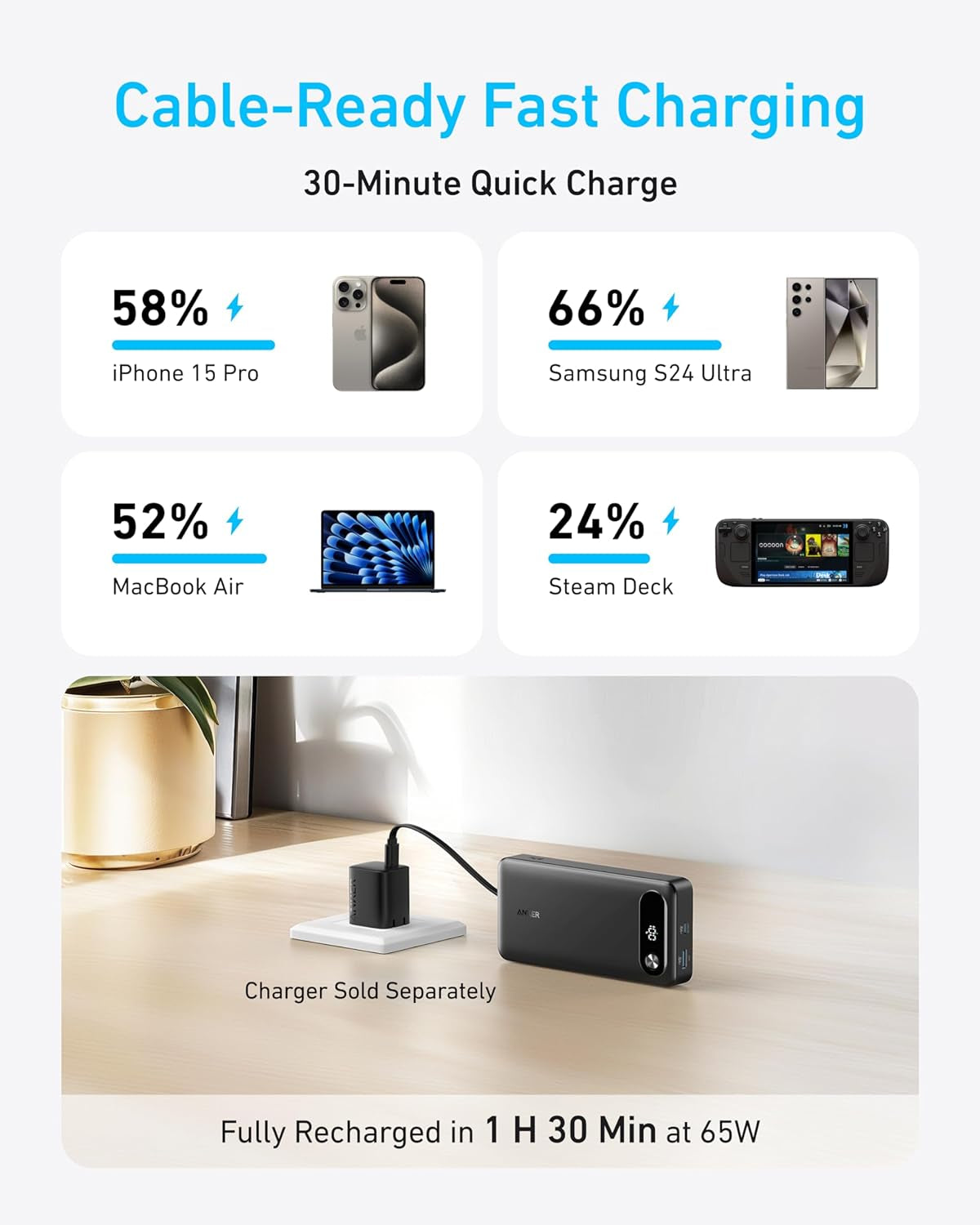 Power Bank, 20,000Mah Travel Essential Portable Charger with Built-In USB-C Cable, 3-Port 87W Max Fast Charging Battery Pack, for Macbook, Iphone 16/15 Series, Samsung, Switch, and More