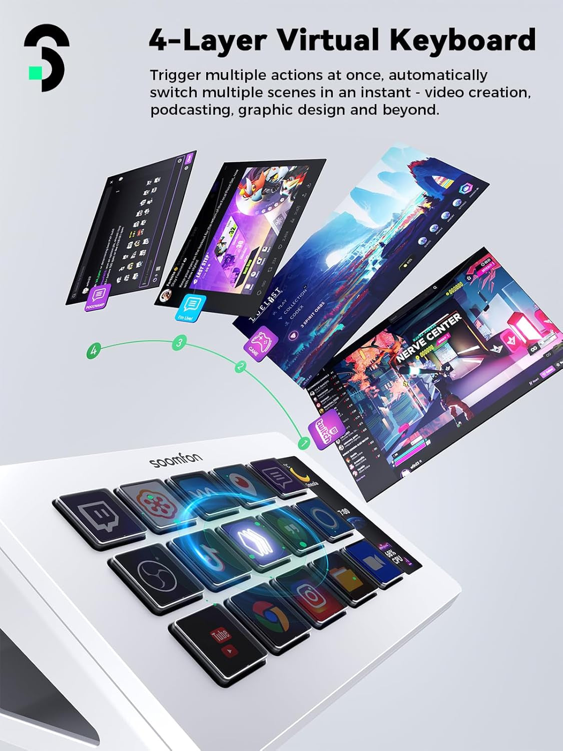 Stream Controller Stream Control Deck with 15 LCD Macro Keys Customizable for Content Creators Streaming Gaming to Trigger Actions in OBS, Youtube, Twitch and More, Compatible with PC & MAC