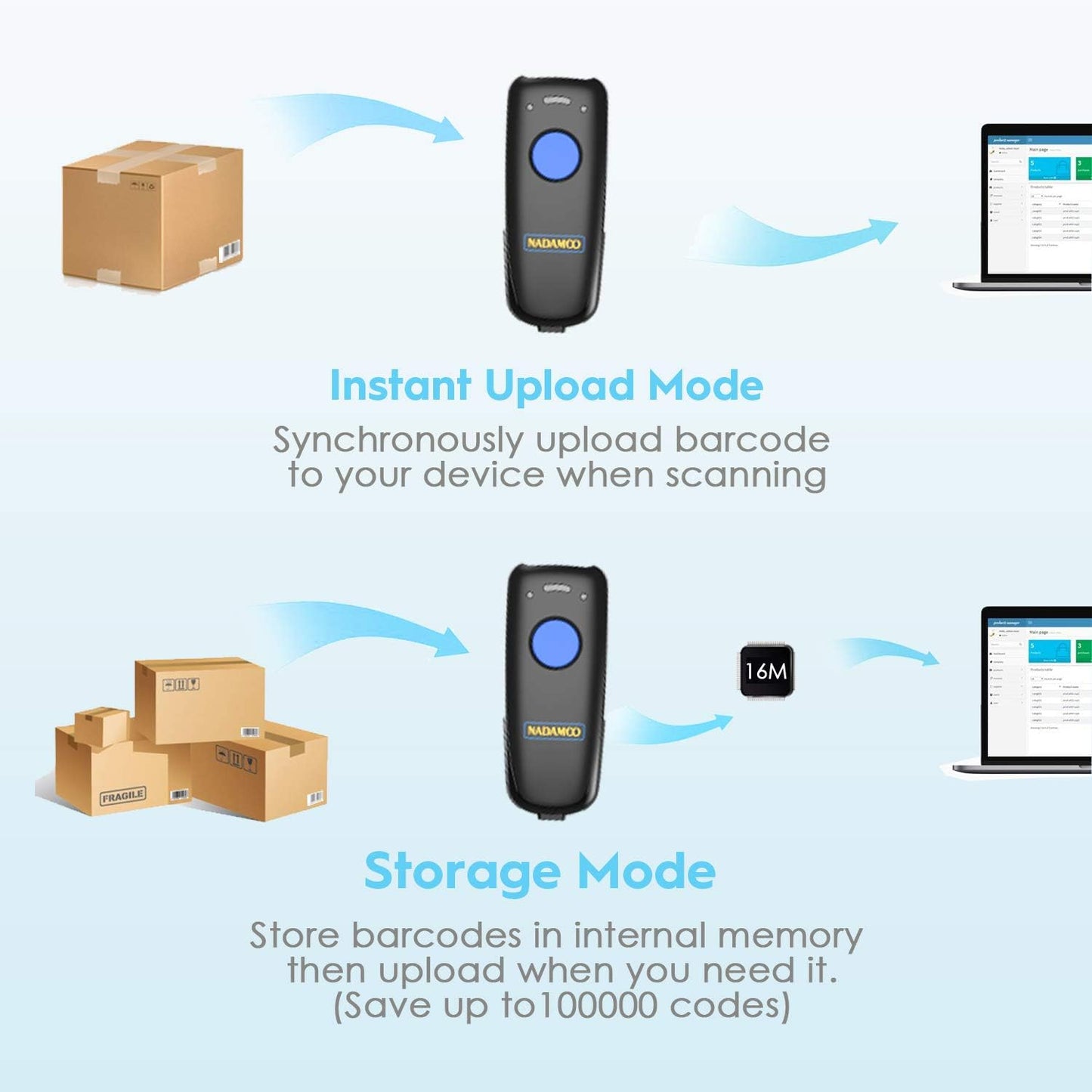 Wireless Barcode Scanner Compatible with Bluetooth, with Charging Dock, Portable USB 1D Bar Code Scanner for Inventory, 2.4G Wireless & Wired Barcode Reader for Tablet Iphone Ipad Android Ios