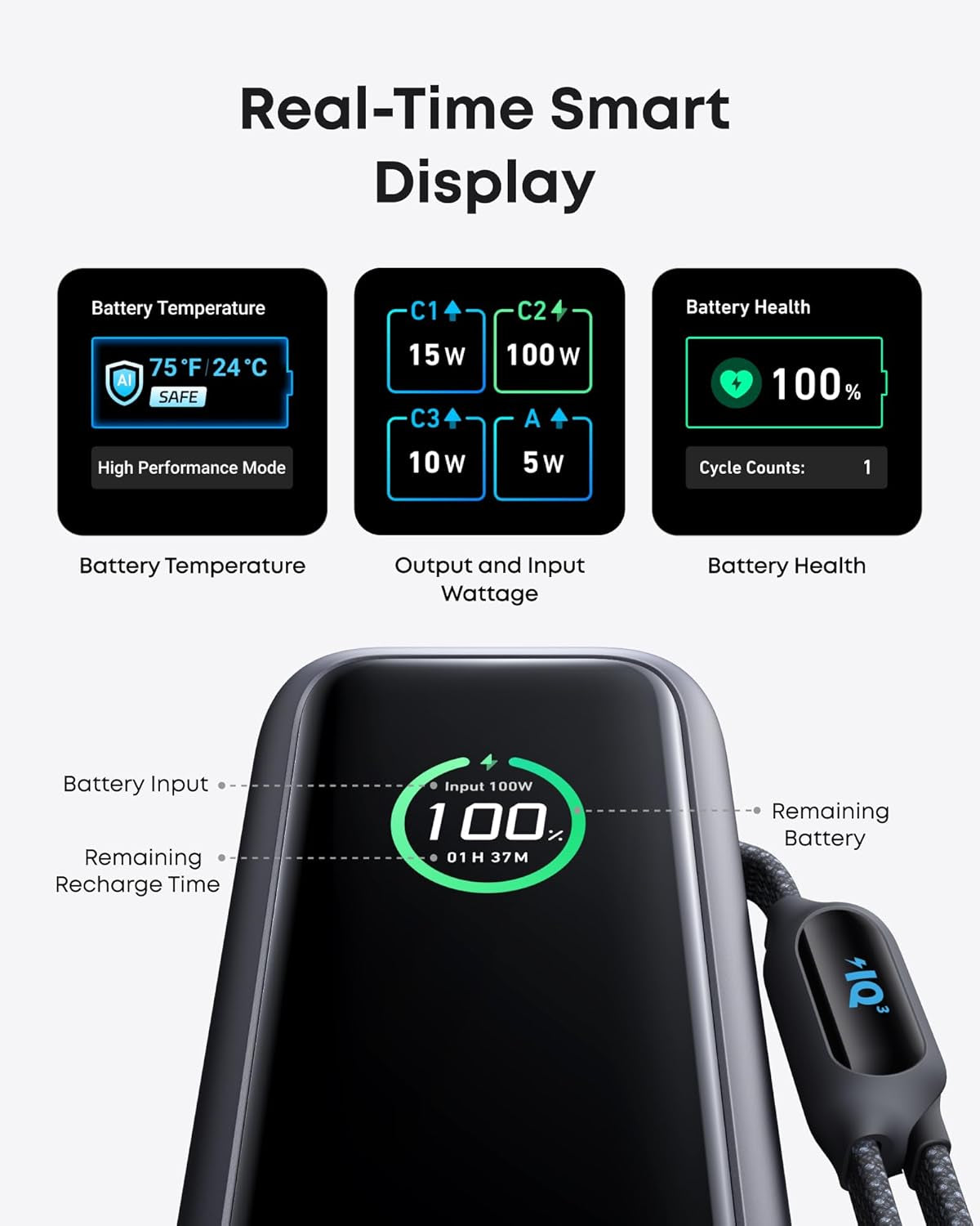 Laptop Power Bank, 25,000Mah Portable Charger with Triple 100W USB-C Ports for Multi-Device Charging, Built-In and Retractable Cables, for Iphone 16/15 Series, Macbook, Samsung, and More