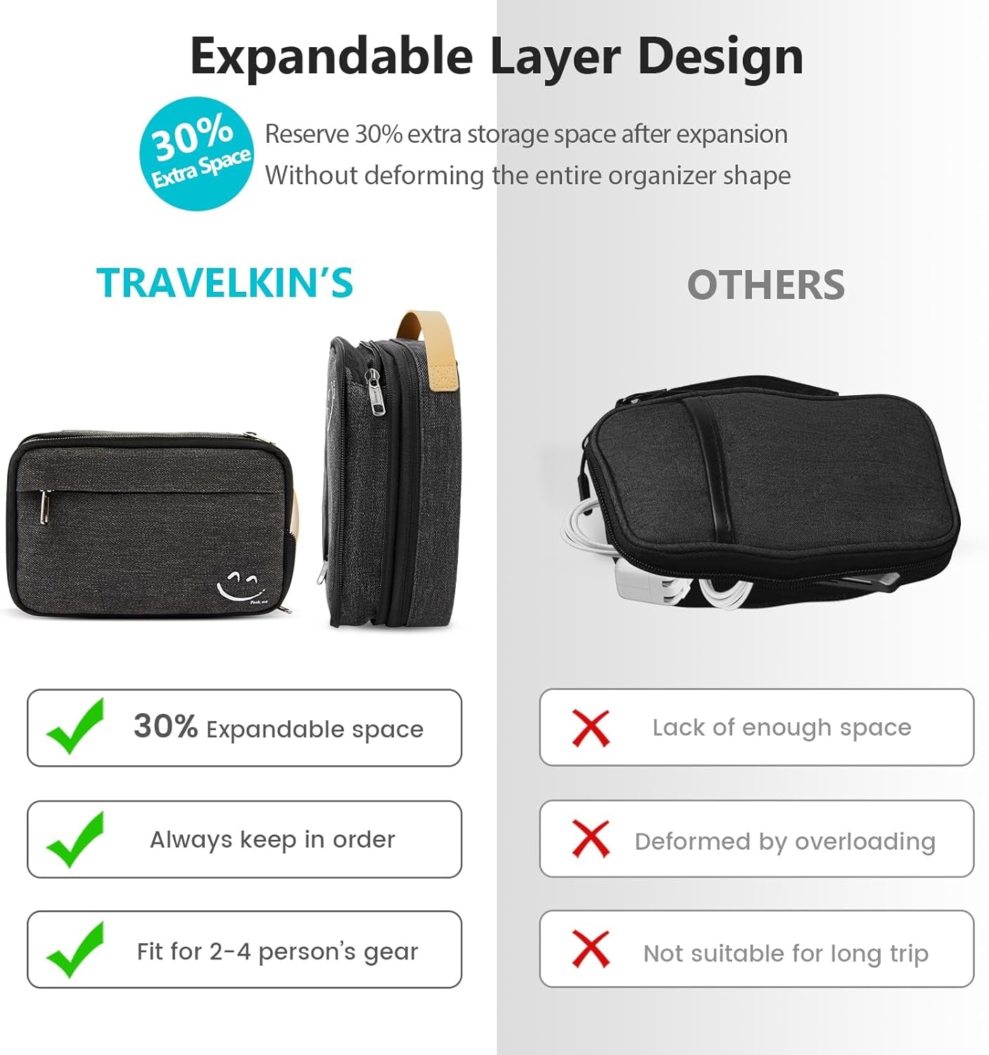 Travelkin Cord Organizer Travel, Electronic Organizer Travel Case, Cable Organizer Bag for Cords,Chargers Phone, Sd Card,Usbs (Black)