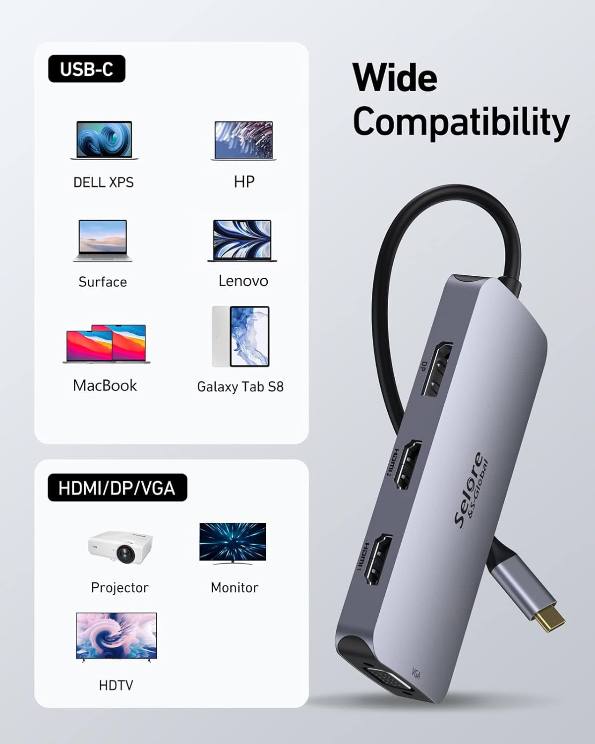 USB C Docking Station Dual HDMI Monitor Adapter, Selore USB C Hub 3 Monitors Adapter with Dual HDMI, Displayport, VGA, 100W PD Charging, 3USB 2.0 Ports Adapter for Dell XPS, HP, Lenovo, Etc