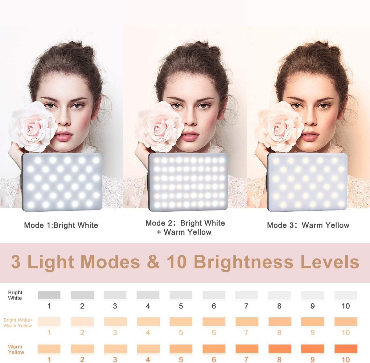 60 LED High Power Rechargeable Clip Fill Video Conference Light with Front & Back Clip, Adjusted 3 Light Modes for Phone, Iphone, Android, Ipad, Laptop, for Makeup, Tiktok, Selfie, Vlog