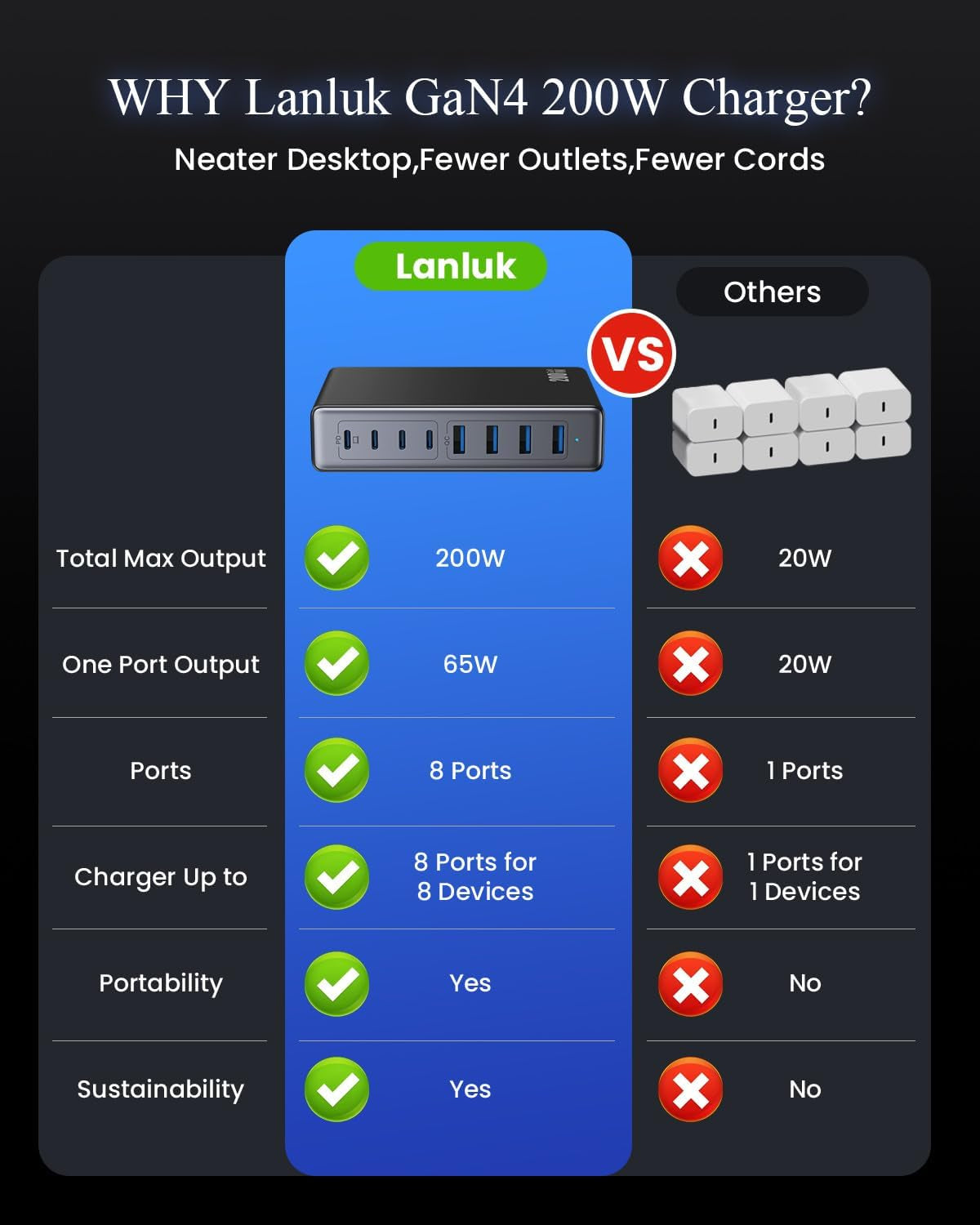 200W USB C Charger Block,Gan IV Charging Station 8 Ports,Qc4.0 Fast Charging Station Hub+Pd 65W USB C Laptop Charger Adapter Compatible with Macbook Air/Pro,Dell,Iphone 16/15,Ipad,Steam Deck-Black