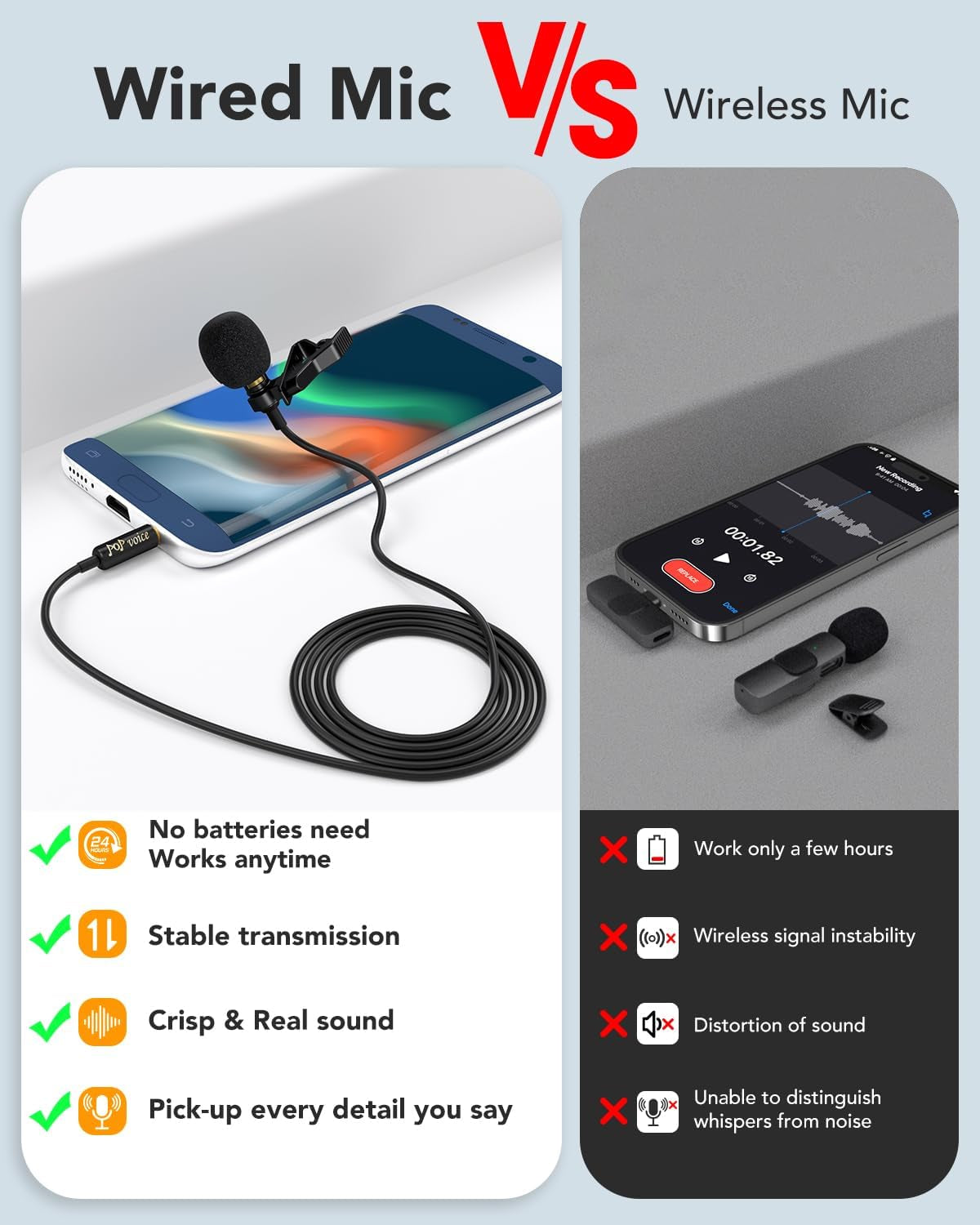2Pcs Professional Lavalier Lapel Microphone 3.5Mm Compatible with DJI Mic/Rode Wireless GO Transmitters for Smartphone Camera, Mini Mic for Youtube, Interview, Video, Broadcasters