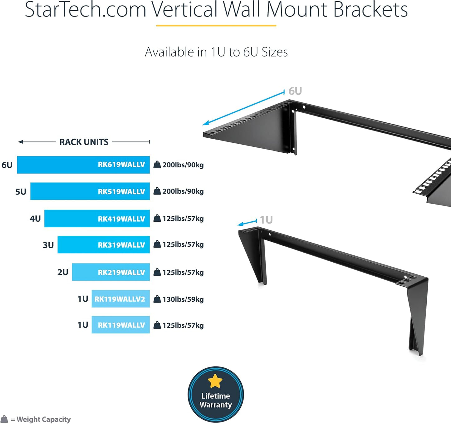 1U Wall Mount Patch Panel Bracket β 19 in β Steel - Vertical Mounting Bracket for Networking and Data Equipment, TAA (RK119WALLV)