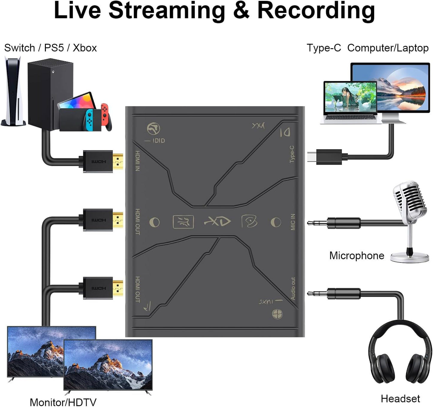 4K Video Capture Card, Stream and Record in 4K30 HDR10,1080P120 with Ultra-Low Latency on PS5, Ps4/Pro, Xbox Series X/S, Xbox One X/S,Switch/Oled, Steam Deck,Camera in OBS and More