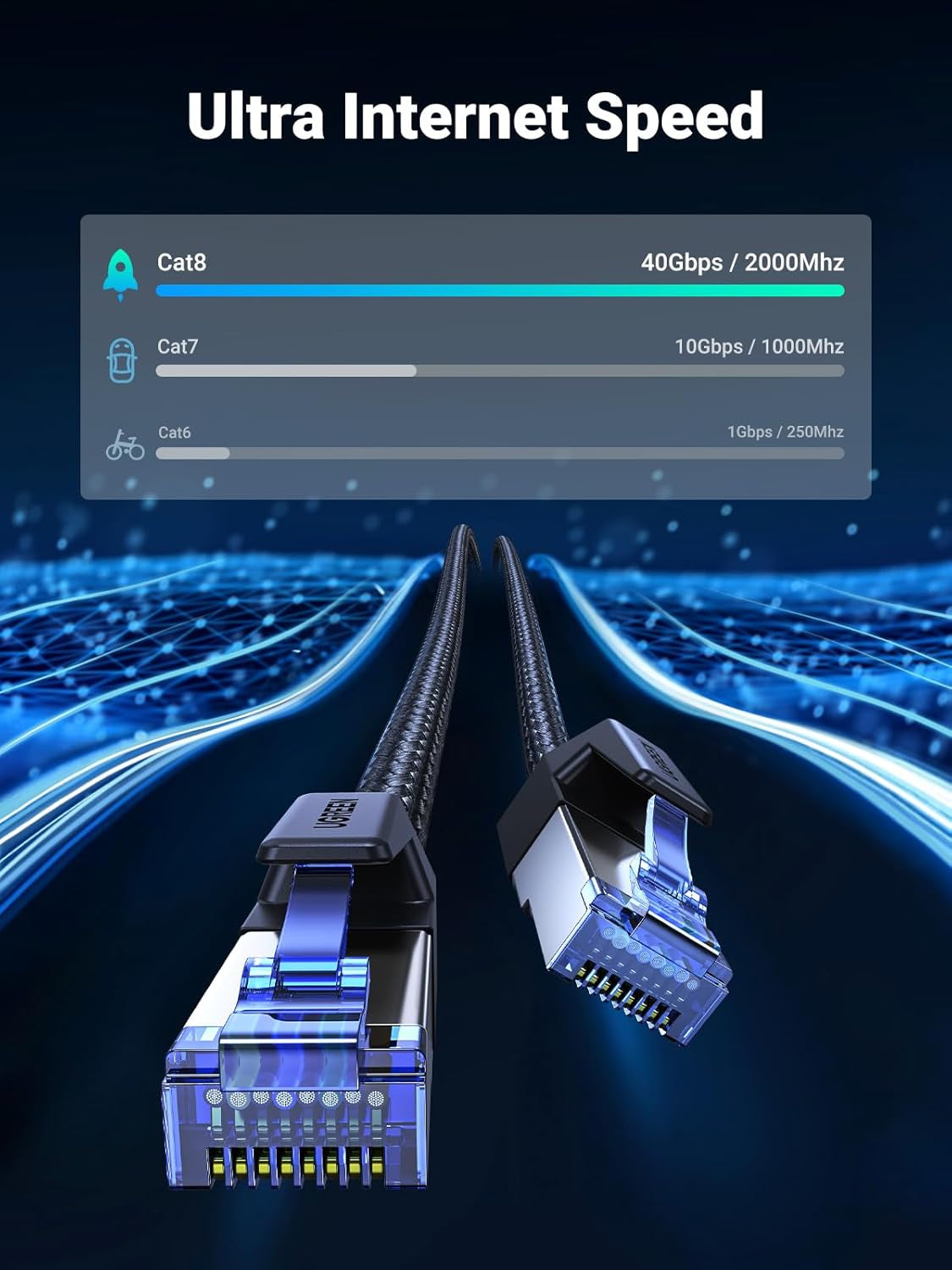 Cat 8 Ethernet Cable 6FT, High Speed Braided 40Gbps 2000Mhz Network Cord Cat8 RJ45 Shielded Indoor Heavy Duty LAN Cables Compatible for Gaming PC PS5 Xbox Modem Router 6FT