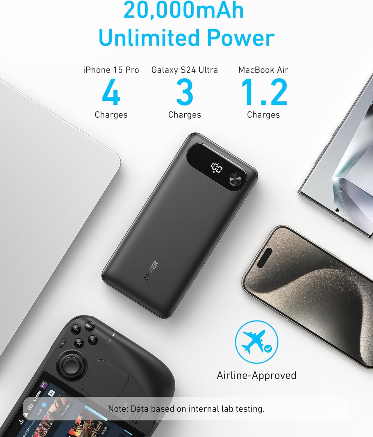 Power Bank, 20,000Mah Travel Essential Portable Charger with Built-In USB-C Cable, 3-Port 87W Max Fast Charging Battery Pack, for Macbook, Iphone 16/15 Series, Samsung, Switch, and More