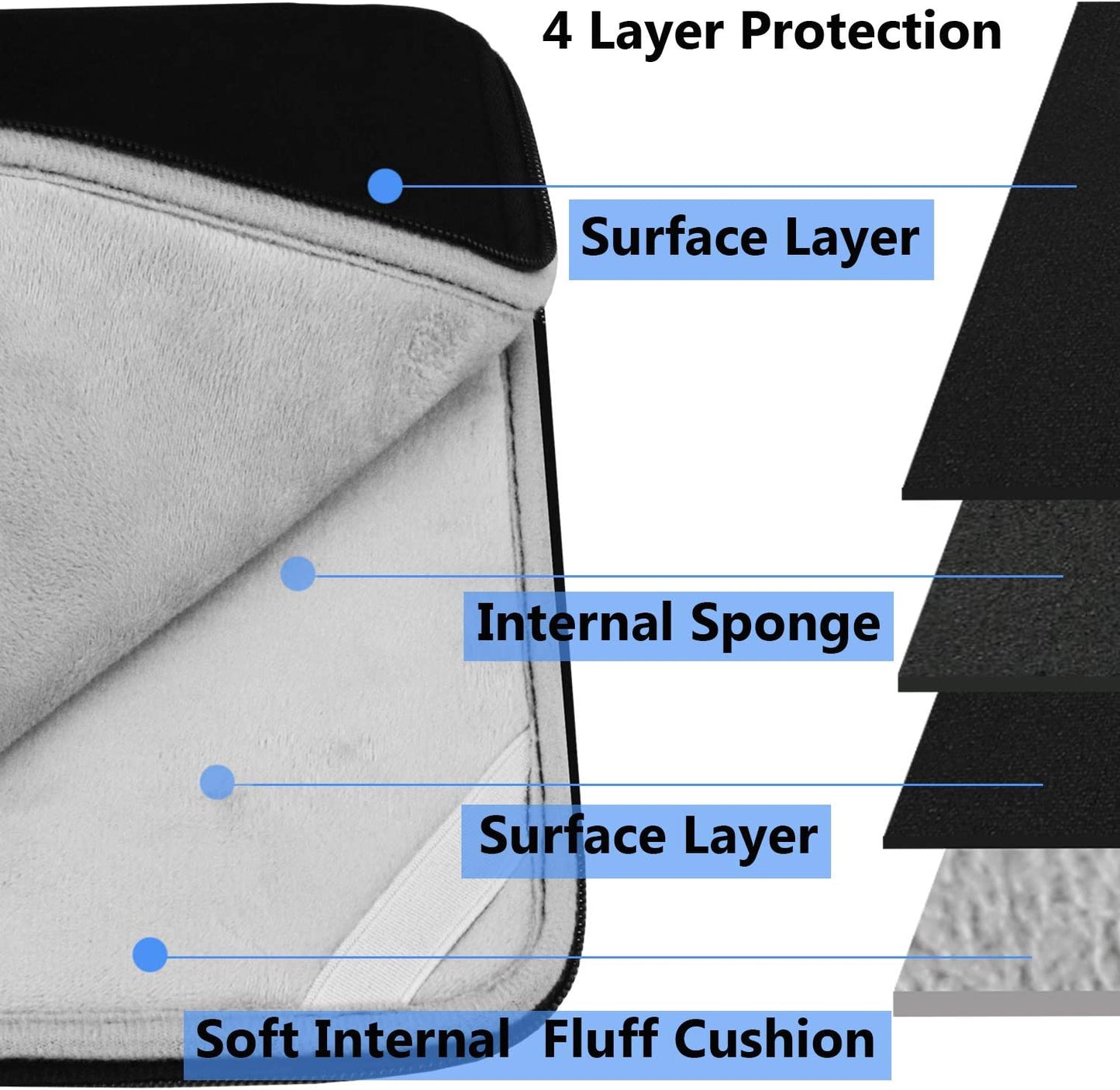 Laptop Sleeve, 15.6 Inch, Durable Shockproof Protective Cover, Compatible with HP, ASUS, Lenovo, Acer, Notebook, Computer, Black