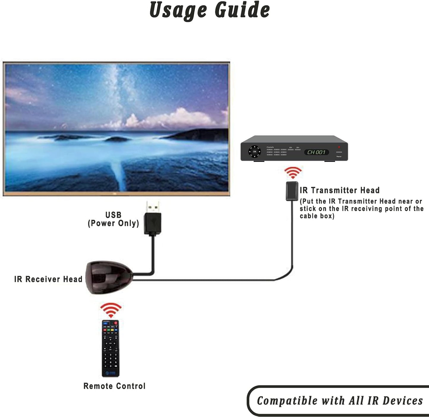 IR Repeater Transmitter Kit 10FT Infrared Remote Control Extender Cable Universal IR Blaster Emitter up to 15FT Signal Range for Blu-Ray/Dvd Player, Cable Box, STB, Receiver, Amplifier, More