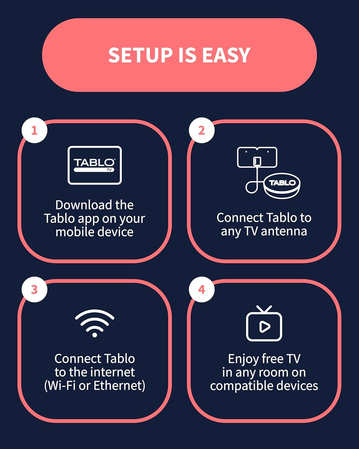 Tablo 4Th Gen 2-Tuner Over-The-Air (OTA) DVR - Watch, Pause & Record Live TV, News, Sports & Movies Throughout Your Home over Wi-Fi - Pairs W/Any TV Antenna - 50+ Hrs Recording - No Subscriptions
