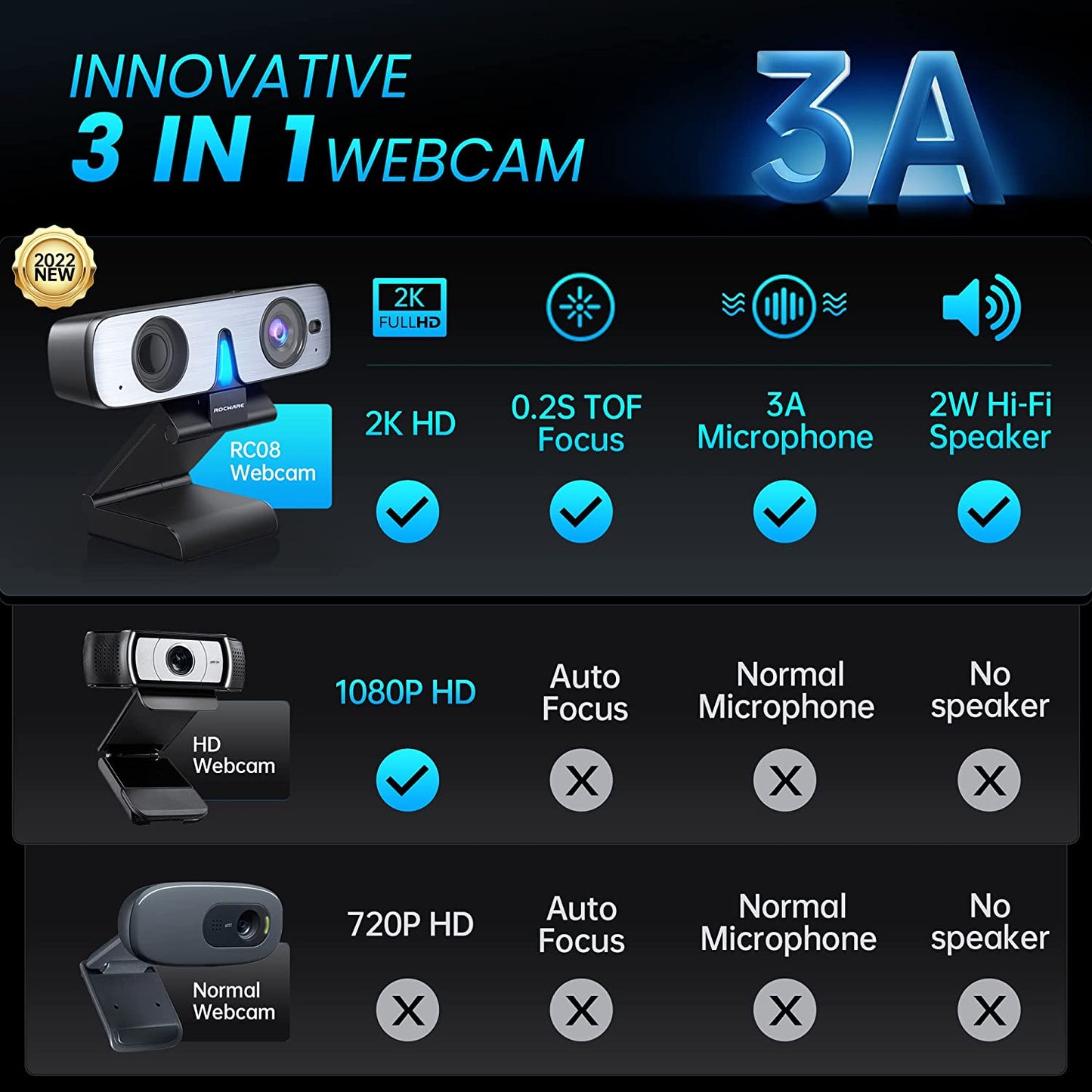 RC08 2K Webcam with Speaker, Webcam for PC, HD Web Cam with Noise Reduction Mic/Harman Speaker/4X Eptz/Privacy Cover/0.2S Auto-Focus/Low Illumination, Computer Camera for Zoom/Teams/Meeting