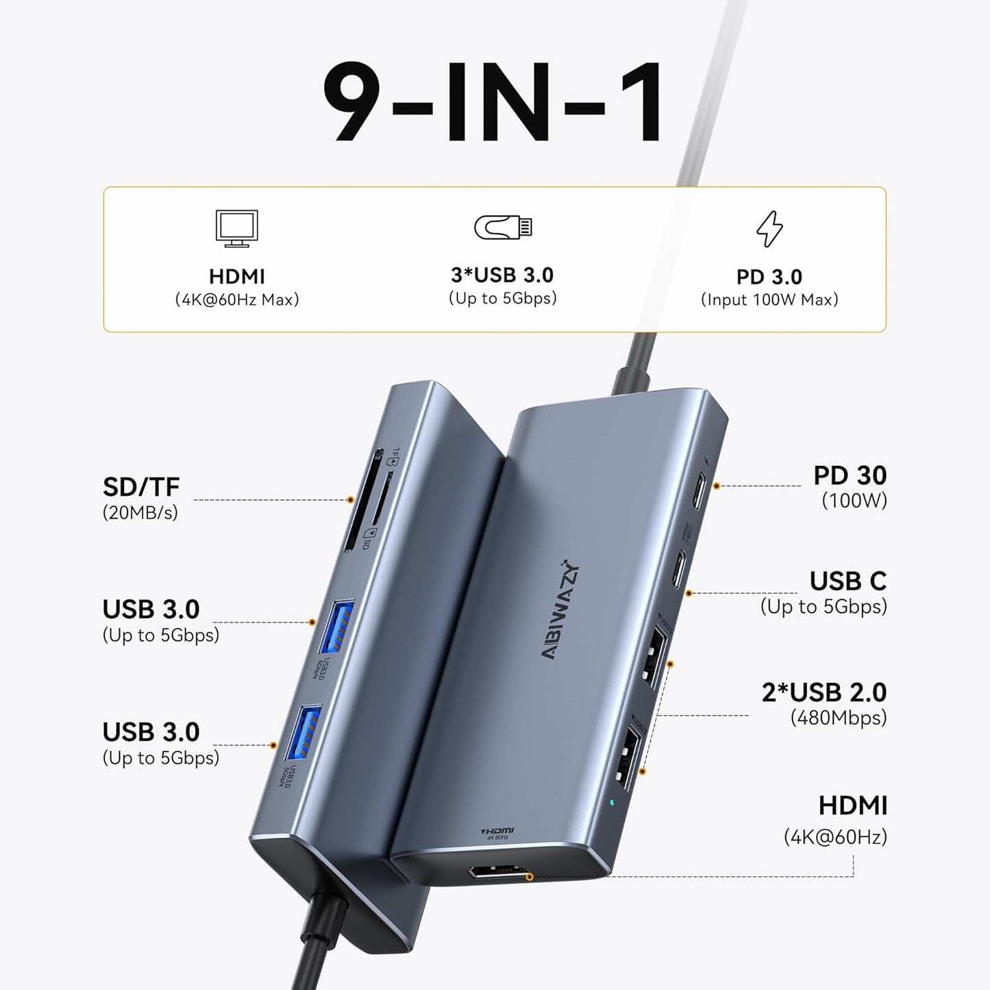 USB C Hub Multiport Adapter for Macbook Pro/Air, 9 in 1 USB C Dongle Dock Mac HDMI Adapter Compatible for Ipad Pro,Imac,Dell Xps,Thinkpad(4K@60Hz HDMI,SD/TF Card Reader,100W PD, 5 USB Ports)