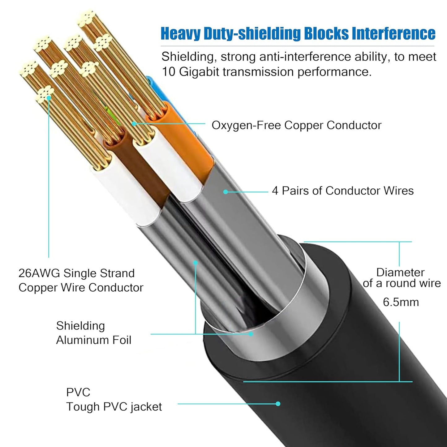 Cat 8 Ethernet Cable 50 Ft, 6Ft 10Ft 20Ft 30Ft 40Ft 75Ft 100Ft 150Ft Heavy Duty High Speed Internet Network Cable 26AWG 40Gbps 2000Mhz,Professional LAN Cable Shielded in Wall,Indoor&Outdoor