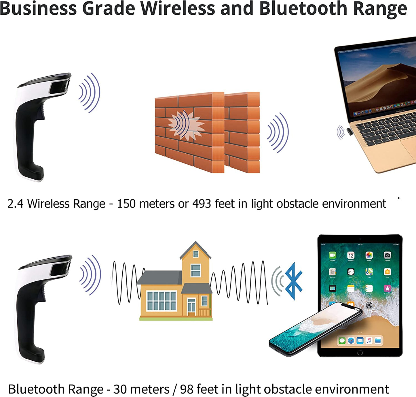 Portable Wireless Bluetooth Barcode Scanner: 3-In-1 Hand Scanners - Cordless, Rechargeable 1D and 2D Scan Gun for Inventory Management - Wireless, Handheld, USB Bar Code/Qr Code Reader