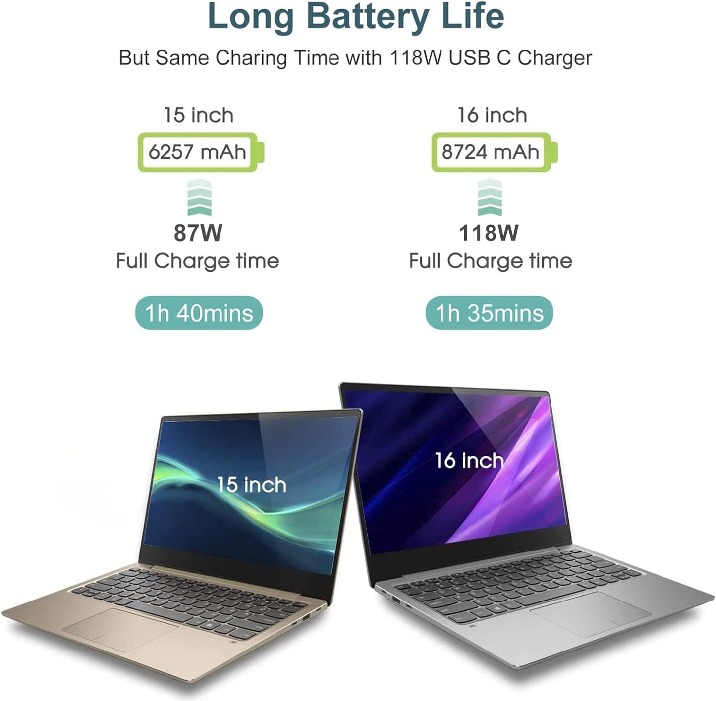 Mac Book Pro Charger - 118W USB C Charger Fast Charger Compatible with Macbook Pro/Air, M1 M2 M3 M4, Ipad Pro, Samsung Galaxy, and More USB-C Devices(6.6 Ft Cable Included)