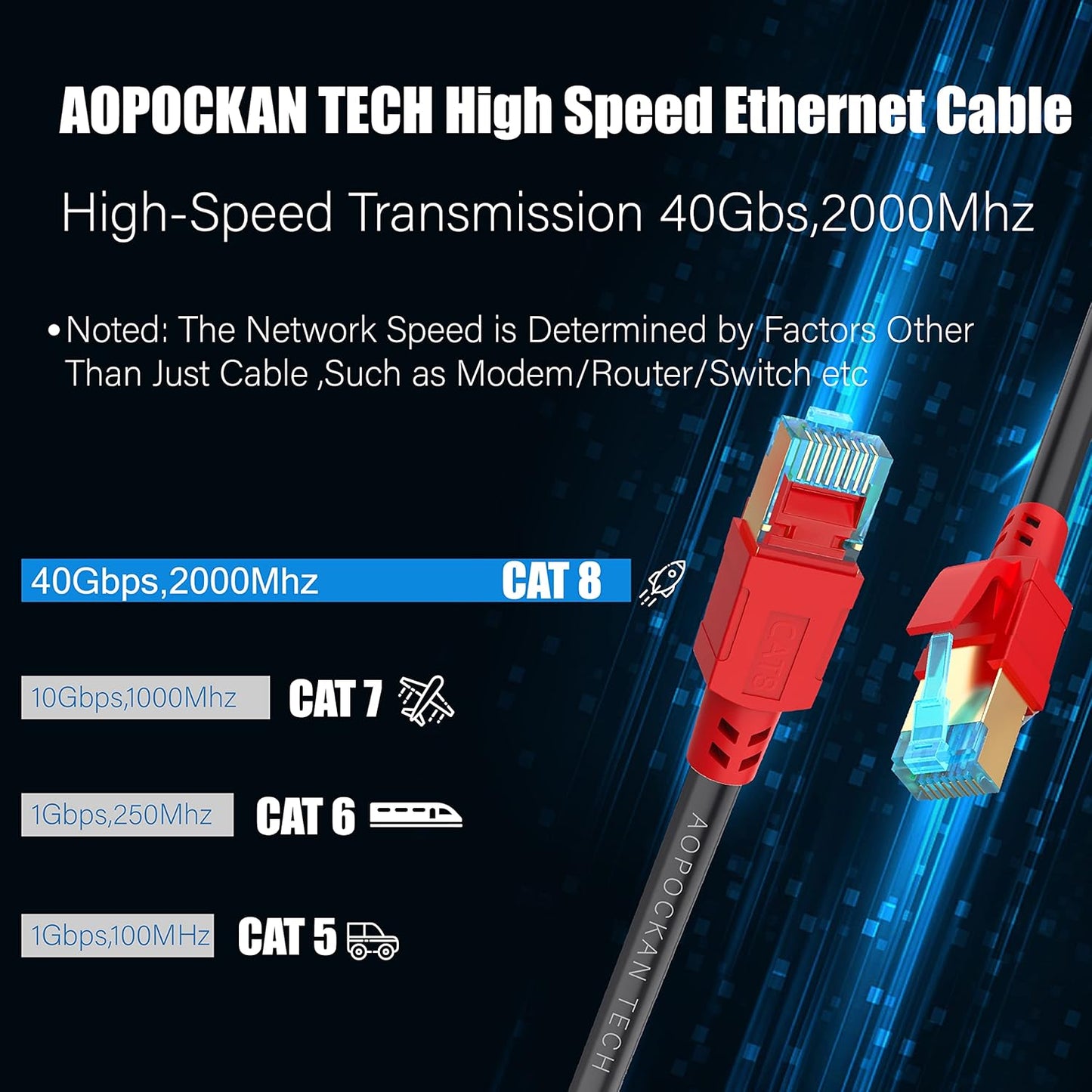Cat 8 Ethernet Cable 50 Ft, 6Ft 10Ft 20Ft 30Ft 40Ft 75Ft 100Ft 150Ft Heavy Duty High Speed Internet Network Cable 26AWG 40Gbps 2000Mhz,Professional LAN Cable Shielded in Wall,Indoor&Outdoor