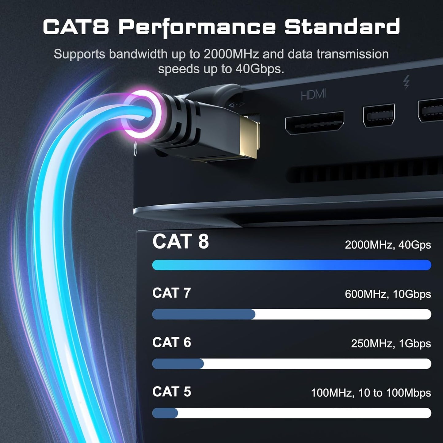 Cat8 Ethernet Cable, Outdoor&Indoor, 6FT Heavy Duty High Speed 26AWG, 2000Mhz with Gold Plated RJ45 Connector, Weatherproof F/FTP UV Resistant for Router, Modem, PC, Gaming