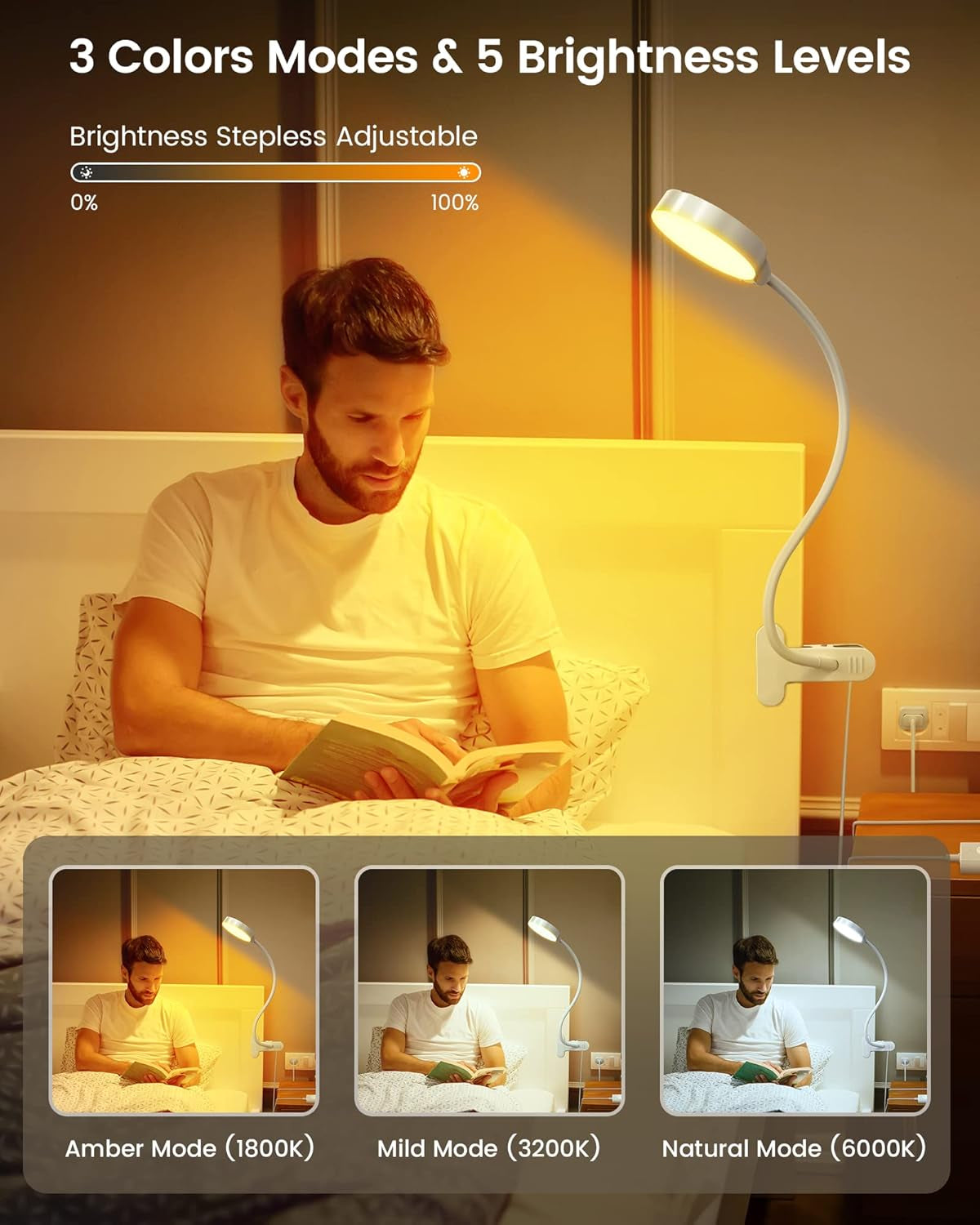 5W Clip on Light, 36 LED Eye Caring Reading Light for Bed, 3 Colors & 5 Brightness Clip on Lamp with Adapter, Perfect Reading Light for Bed Lamp/Bunk Bed Light