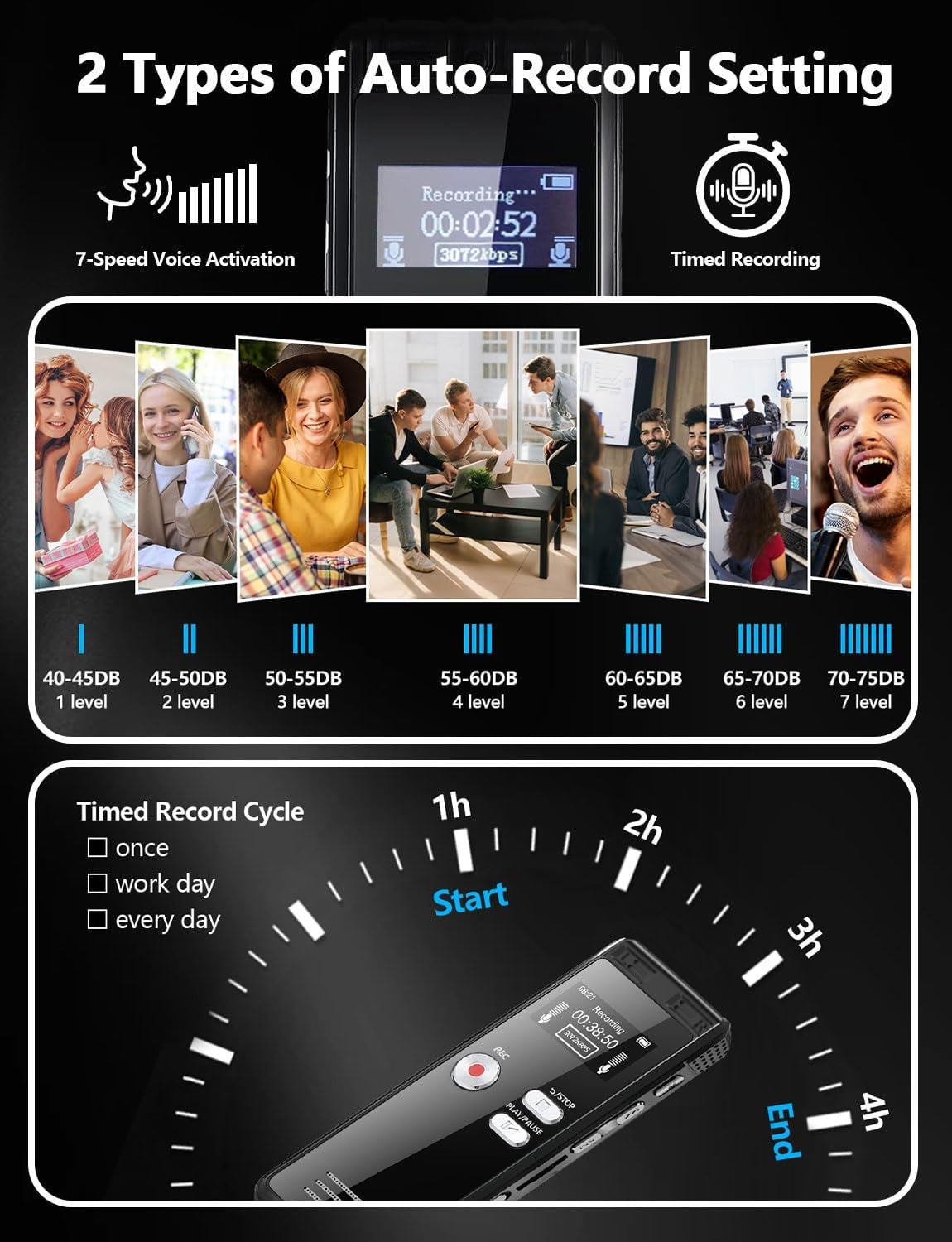 64GB Digital Voice Activated Recorder with Playback - 4552 Hours Audio Recording Device, 3072Kpbs HD Dual MIC Tape Recorder Device for Lecture A-B Repeat, MP3 Player,γ64Gb TF Card Includedγ