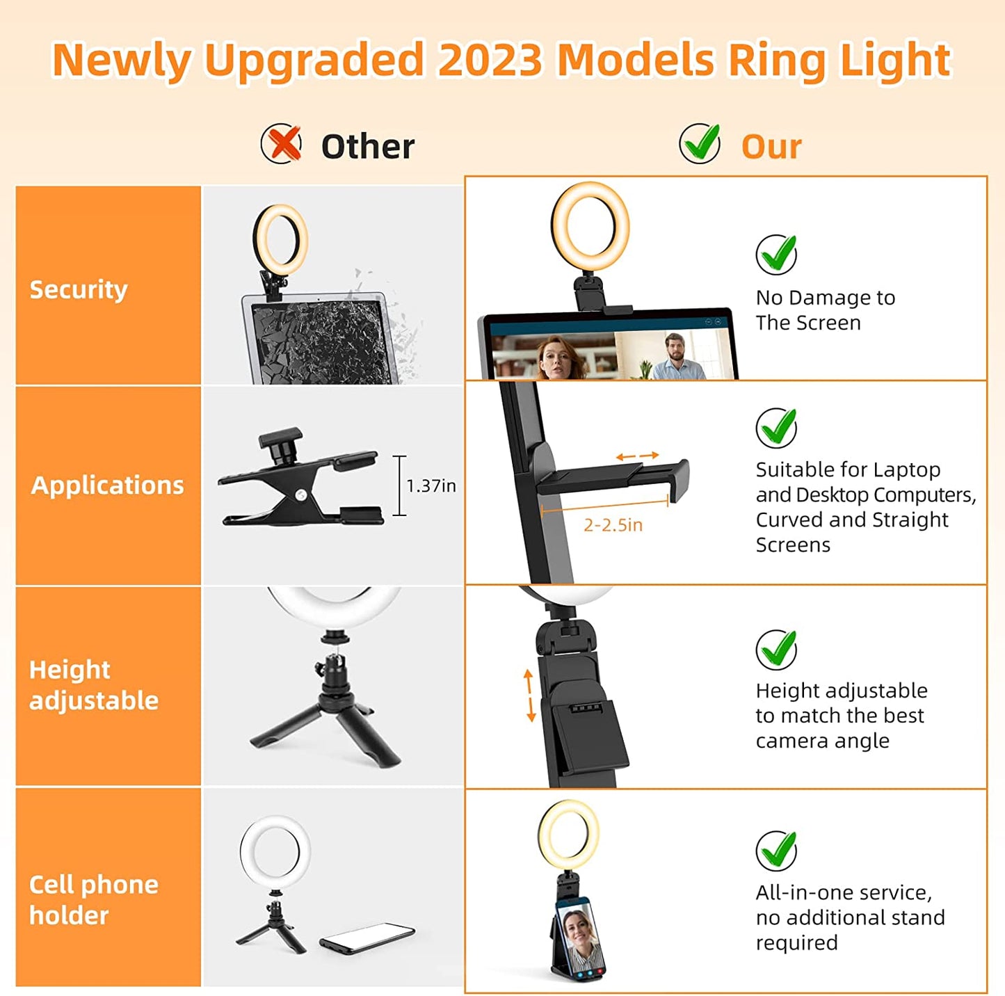 Ring Light for Laptop Desk Clip On,Small Computer Video Conference Lighting with Stand for Phone/Webcam/Monitor,5" Portable Mini LED Selfie Light Desktop for Zoom Meeting/Video Call/Recording