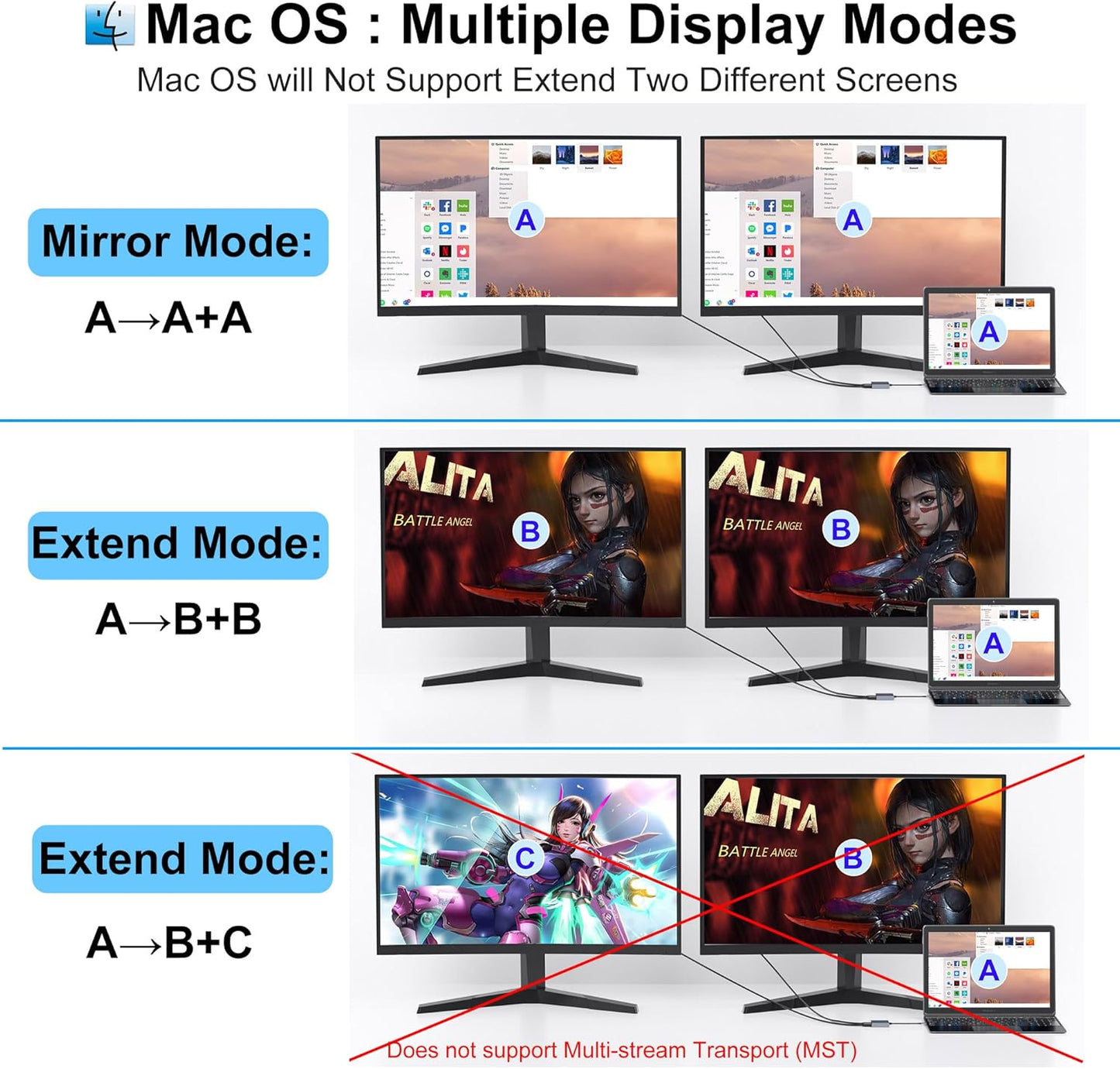Laptop Docking Station Dual Monitor, USB C Docking Station Dual Monitor for Dell/Hp/Lenovo/Mac, Dual HDMI Adapter for 2 Monitors, Docking Station with 2 HDMI 4K/USB3.0/PD, USB C to Dual HDMI Adapter