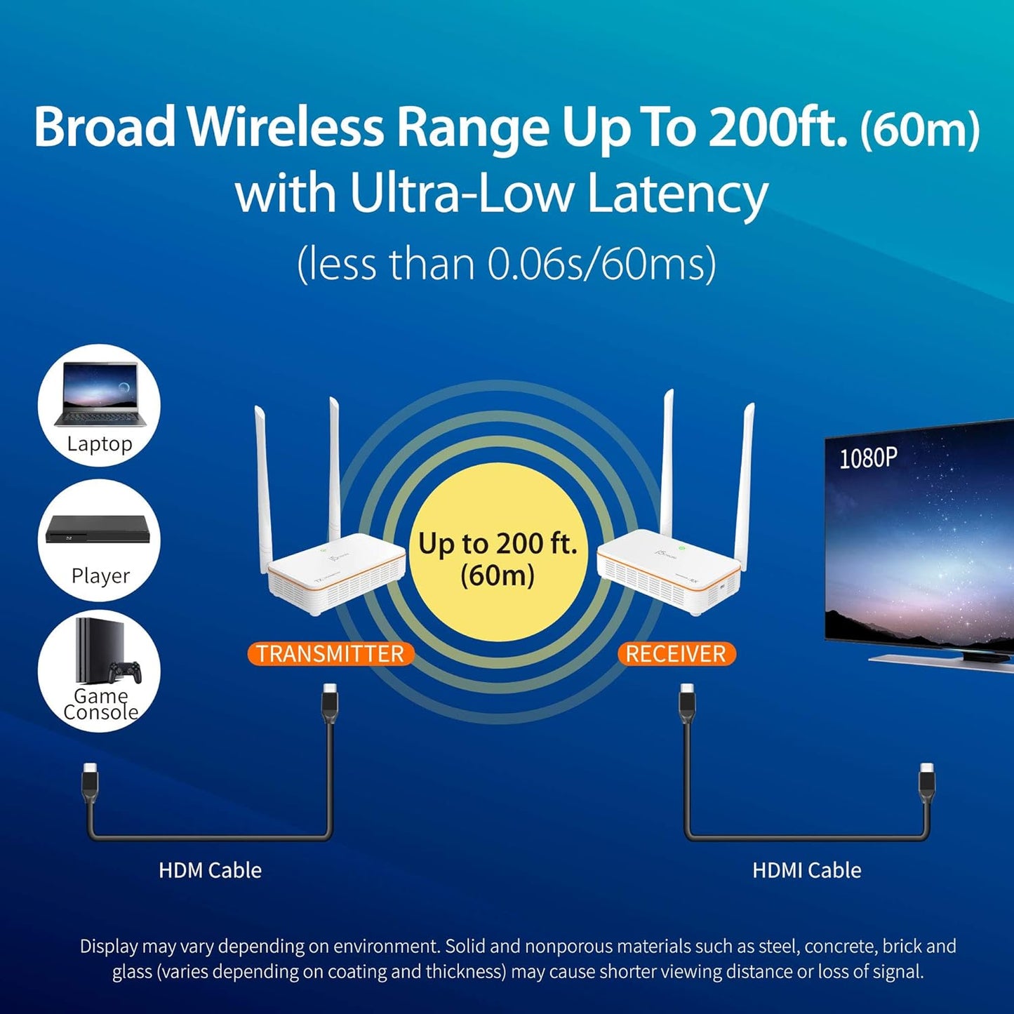 Wireless Display HDMI Extender Full HD 1080P 60Fps Transmitter and Receiver with IR Remote Control, 200Ft Transmission, Ultra-Low Latency, for Home/Office/Church (JVAW53)
