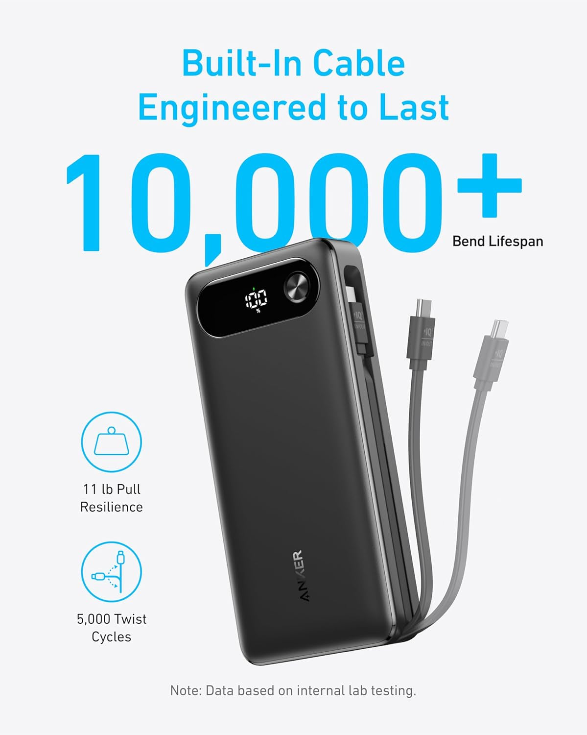 Power Bank, 20,000Mah Travel Essential Portable Charger with Built-In USB-C Cable, 3-Port 87W Max Fast Charging Battery Pack, for Macbook, Iphone 16/15 Series, Samsung, Switch, and More