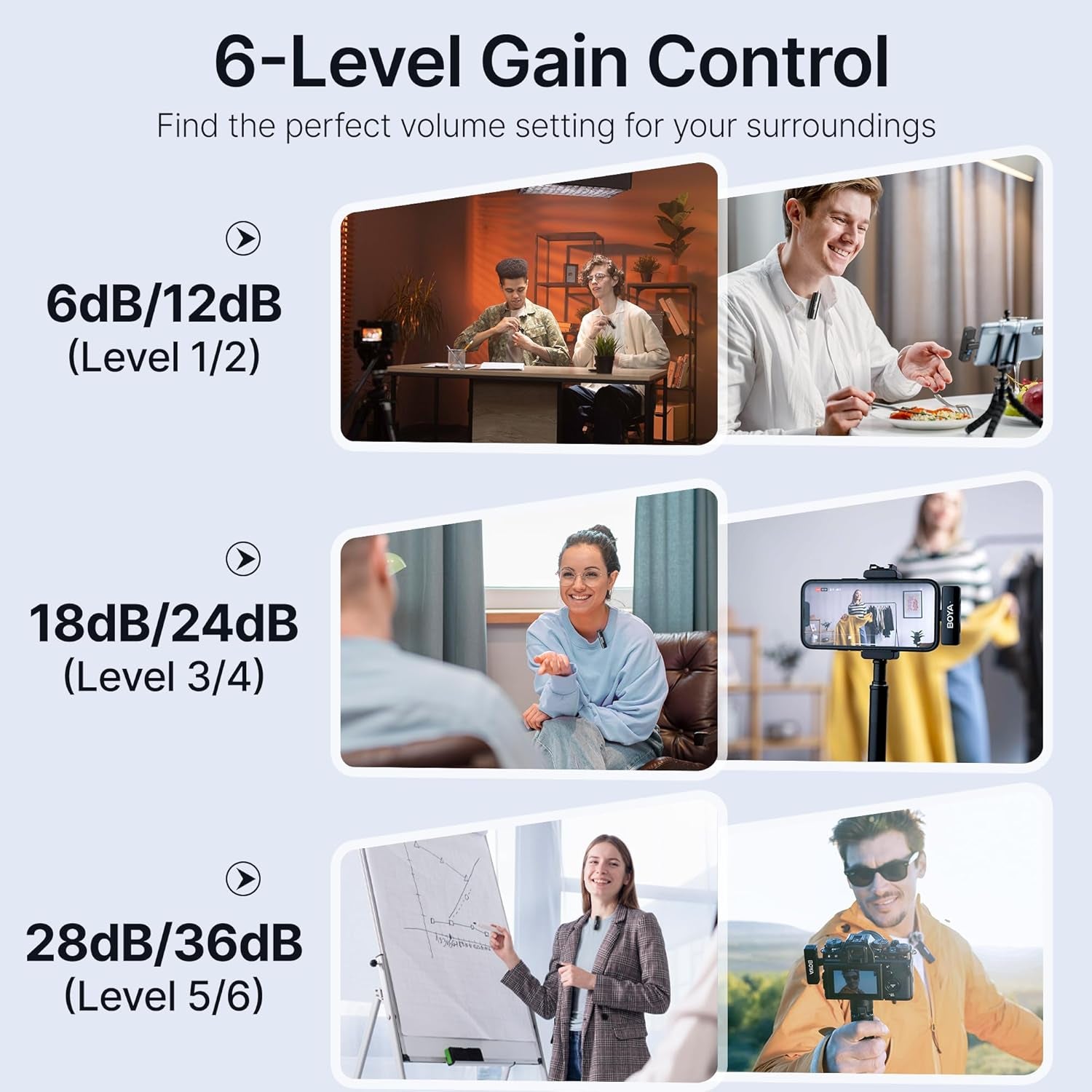 LINK 2 Wireless Lavalier Microphone for Iphone Camera Android, Mini Lapel Micophone Wireless, 48 Khz 24 Bit, 6Mm Mic, 1000Ft, 30H Use, Noise Cancelling, Clip on Mic Usb-C/Lightning/3.5Mm TRS