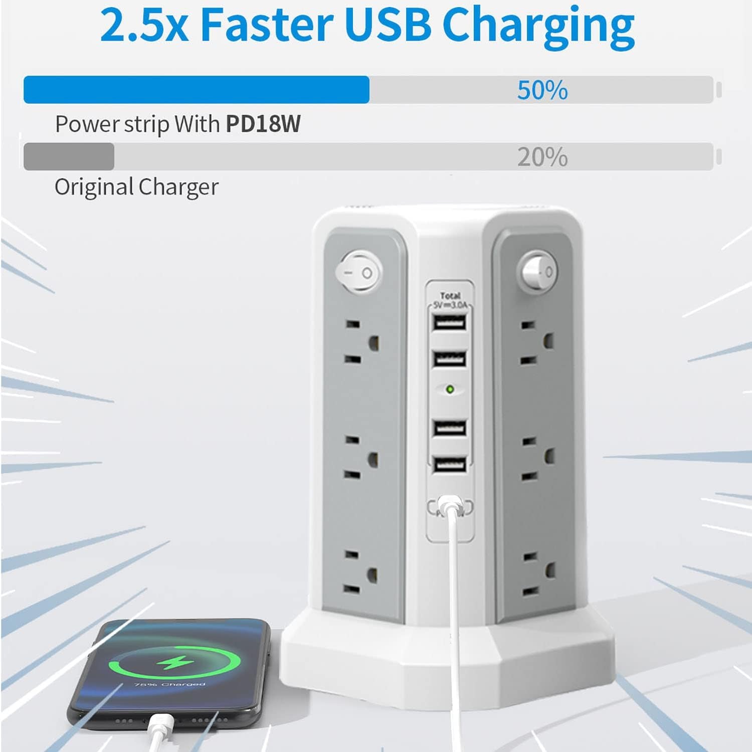 Surge Protector Power Strip Tower with USB C Port(Pd18W),10Ft Extension Cord with 12 AC Outlets 5 USB Charging Ports,  Power Tower Surge Protection for Home Office Dormroom