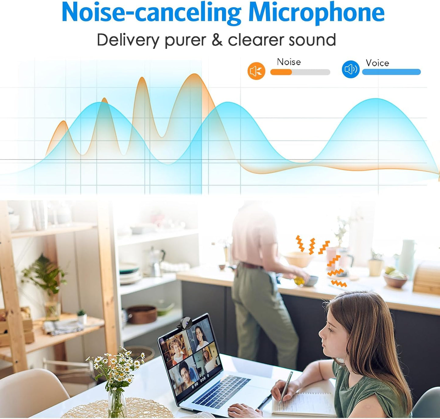 1080P Webcam - USB Webcam with Microphone & Physical Privacy Cover, Noise-Canceling Mic, Auto Light Correction, Fixed Focus, C950 Ultra Web Cam W/ 70°View for Meeting/Online Classes/Zoom/Youtube