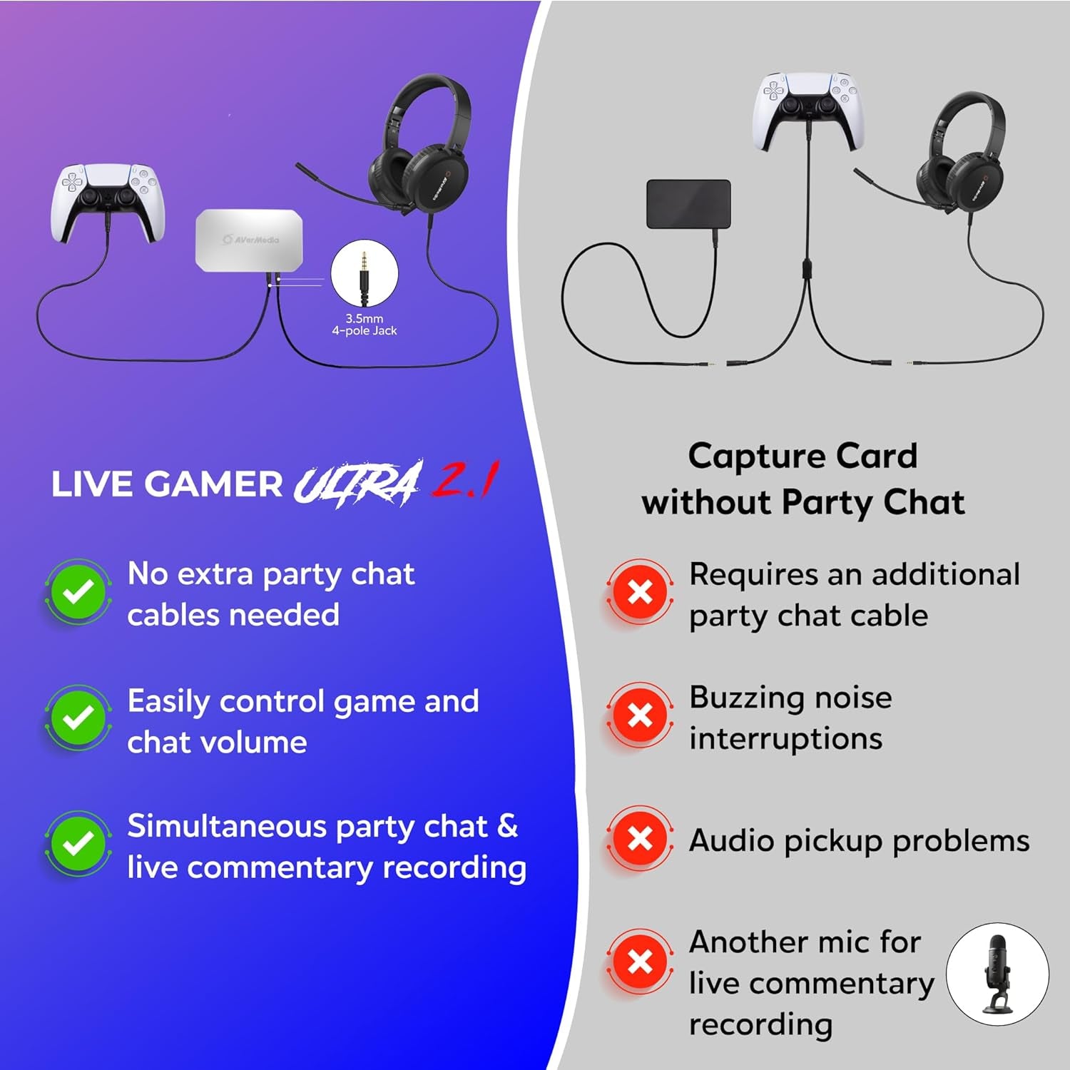 4K60 Capture Card with HDMI 2.1, Low Latency, 4K144/4K120 Passthrough, Game Capture Device for PS5, PS5 Pro, Xbox, Switch, Streaming on Twitch, OBS on Mac & PC, GC553G2 Live Gamer Ultra 2.1
