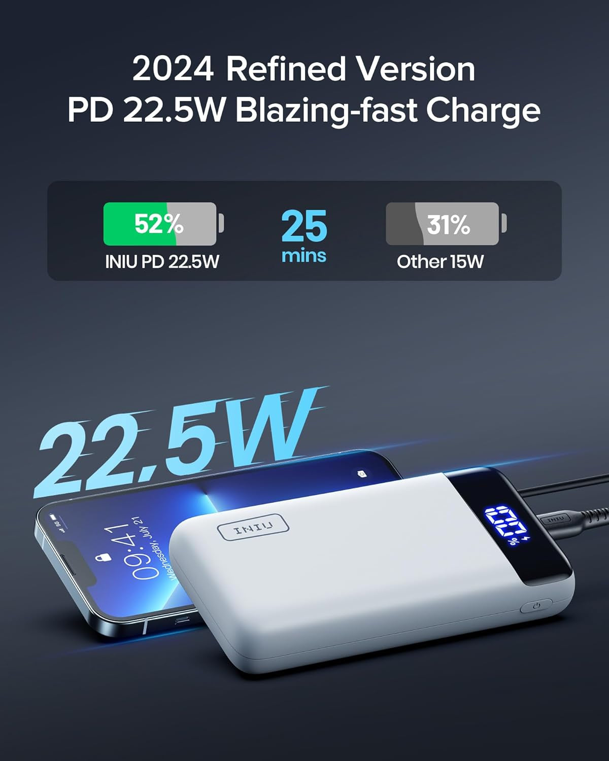 Portable Charger, 22.5W PD3.0 QC4.0 Fast Charging LED Display 20000Mah Power Bank, Tri-Outputs Battery Pack Compatible with Iphone 16 15 14 13 12 Pro Samsung S22 Google Ipad Tablet Etc
