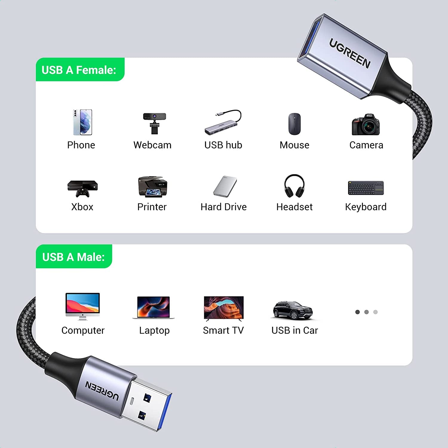 2 Pack USB Extension Cable (3 FT+ 3 FT), Nylon Braided Extender Compatible with Webcam, Camera, Phone, Hub, Mouse, Keyboard, Printer, Hard Drive, Headset
