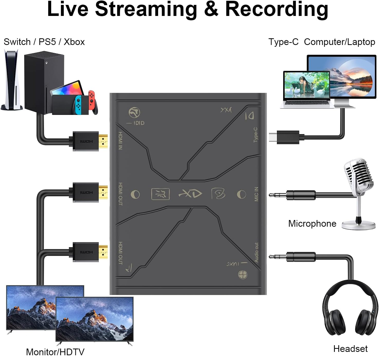4K Video Capture Card, Stream and Record in 4K30 HDR10,1080P120 with Ultra-Low Latency on PS5, Ps4/Pro, Xbox Series X/S, Xbox One X/S,Switch/Oled, Steam Deck,Camera in OBS and More