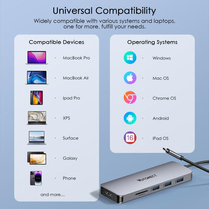 10-In-1 USB C Hub with 4K HDMI Adapter, SD/TF Card Reader, 100W PD Charging, 2 USB 3.0 Ports, and 2 USB 2.0 Ports for Macbook Pro/Air, Dell XPS, Lenovo Thinkpad, Etc.