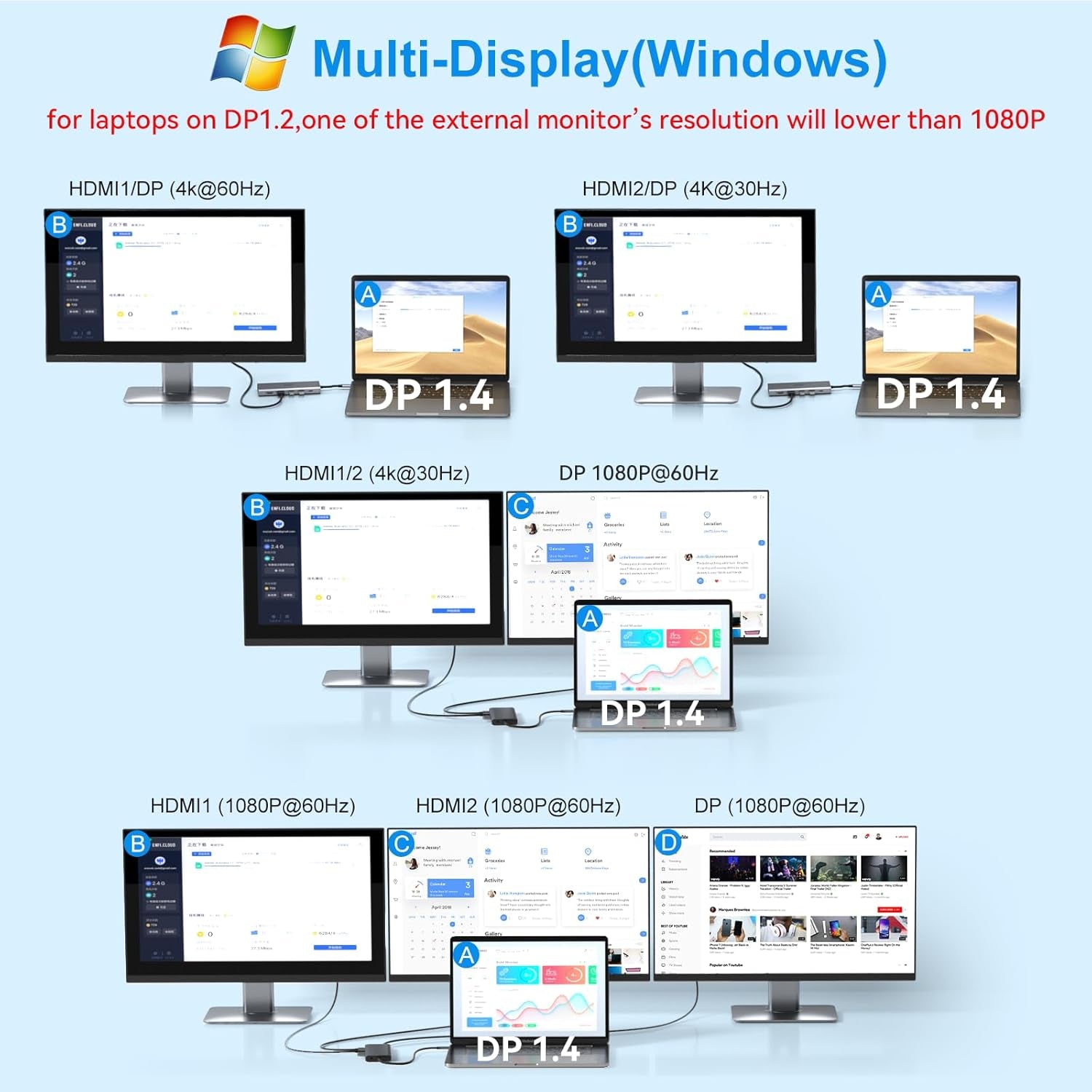 USB C Laptop Docking Station Dual Monitor HDMI for Dell/Lenovo/Hp Laptop 14 in 1 USB C Hub Multiport Adapter Dongle Dock USB C to 2 HDMI 4K+Displayport+Ethernet+4Usb+2Usb C+100W PD Charger+Sd/Tf+Audio