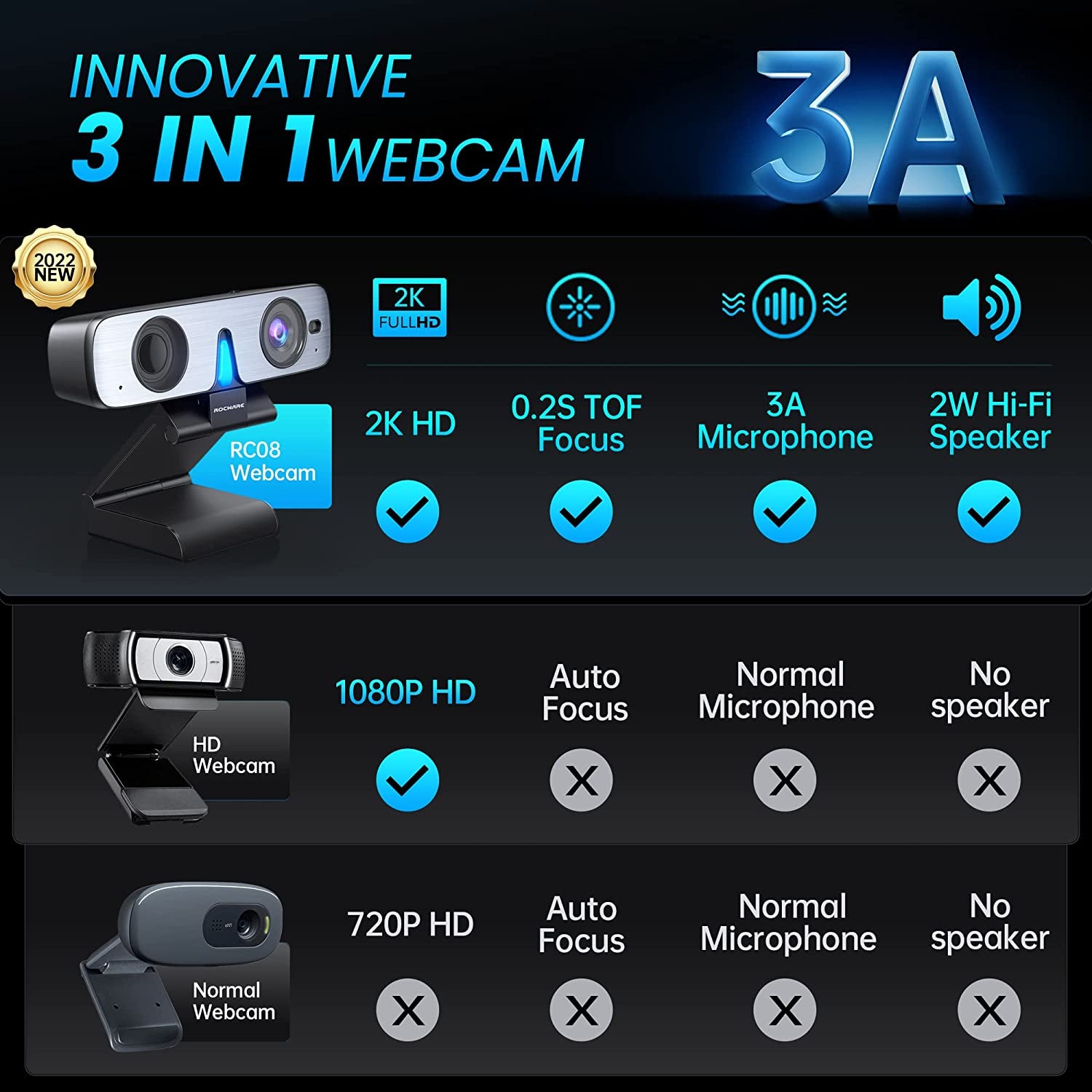 RC08 2K Webcam with Speaker, Webcam for PC, HD Web Cam with Noise Reduction Mic/Harman Speaker/4X Eptz/Privacy Cover/0.2S Auto-Focus/Low Illumination, Computer Camera for Zoom/Teams/Meeting