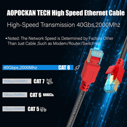 Cat 8 Ethernet Cable 50 Ft, 6Ft 10Ft 20Ft 30Ft 40Ft 75Ft 100Ft 150Ft Heavy Duty High Speed Internet Network Cable 26AWG 40Gbps 2000Mhz,Professional LAN Cable Shielded in Wall,Indoor&Outdoor
