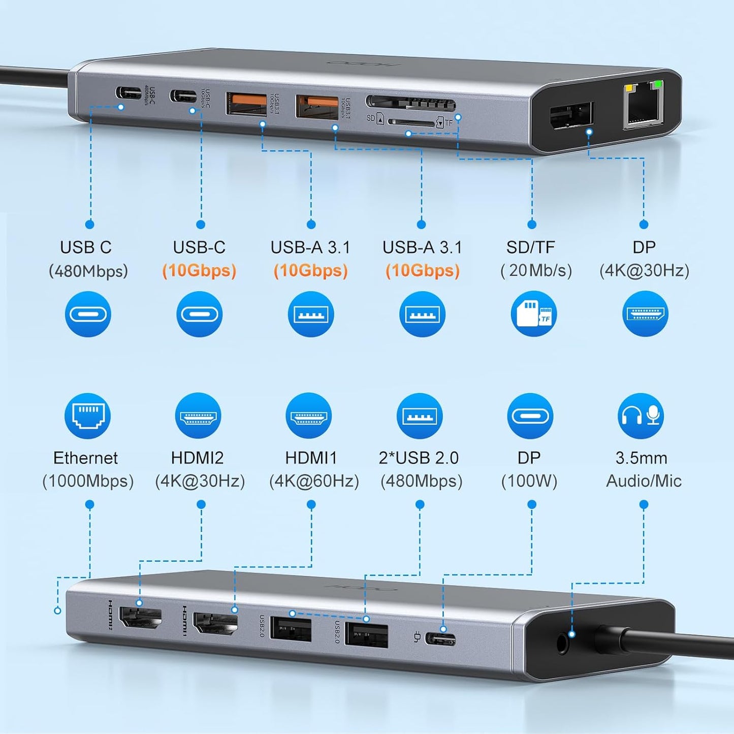USB C Laptop Docking Station Dual Monitor HDMI for Dell/Lenovo/Hp Laptop 14 in 1 USB C Hub Multiport Adapter Dongle Dock USB C to 2 HDMI 4K+Displayport+Ethernet+4Usb+2Usb C+100W PD Charger+Sd/Tf+Audio