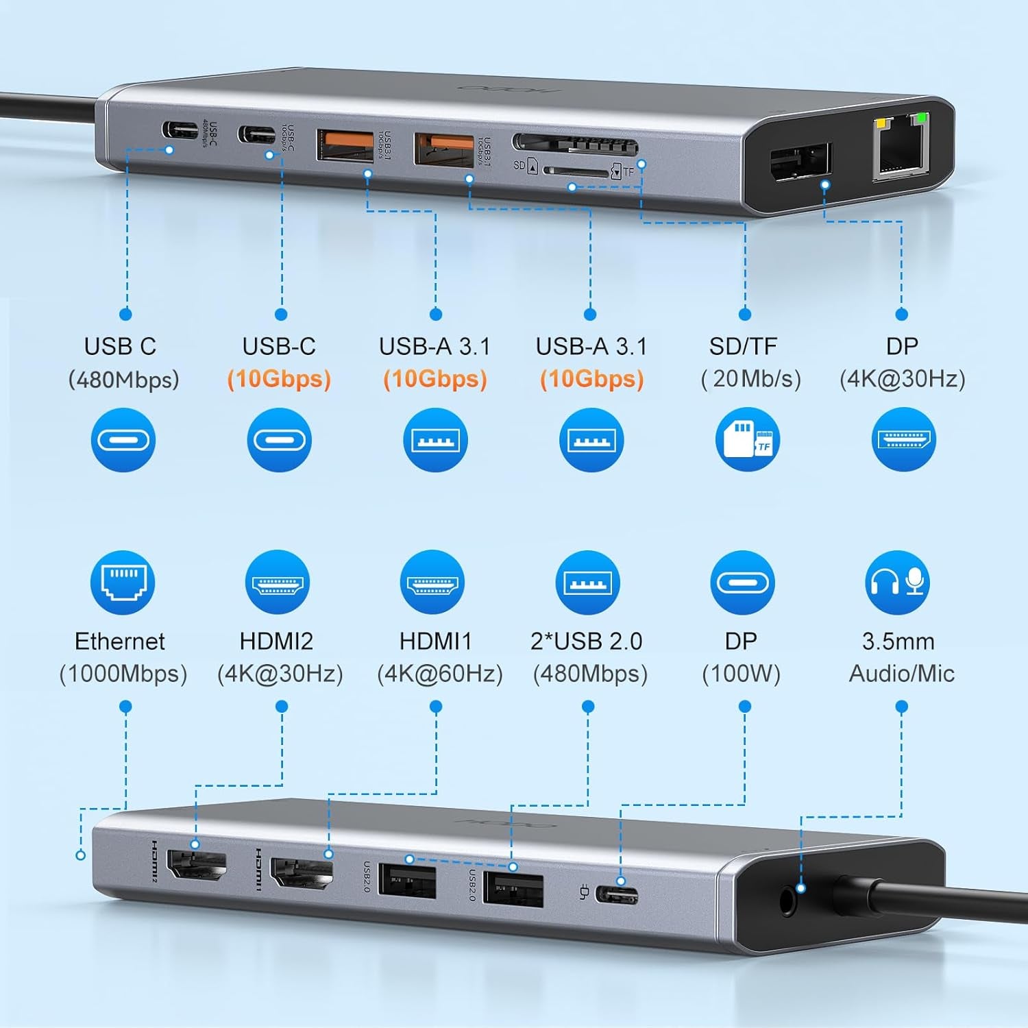 USB C Laptop Docking Station Dual Monitor HDMI for Dell/Lenovo/Hp Laptop 14 in 1 USB C Hub Multiport Adapter Dongle Dock USB C to 2 HDMI 4K+Displayport+Ethernet+4Usb+2Usb C+100W PD Charger+Sd/Tf+Audio