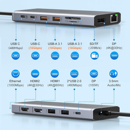 USB C Laptop Docking Station Dual Monitor HDMI for Dell/Lenovo/Hp Laptop 14 in 1 USB C Hub Multiport Adapter Dongle Dock USB C to 2 HDMI 4K+Displayport+Ethernet+4Usb+2Usb C+100W PD Charger+Sd/Tf+Audio
