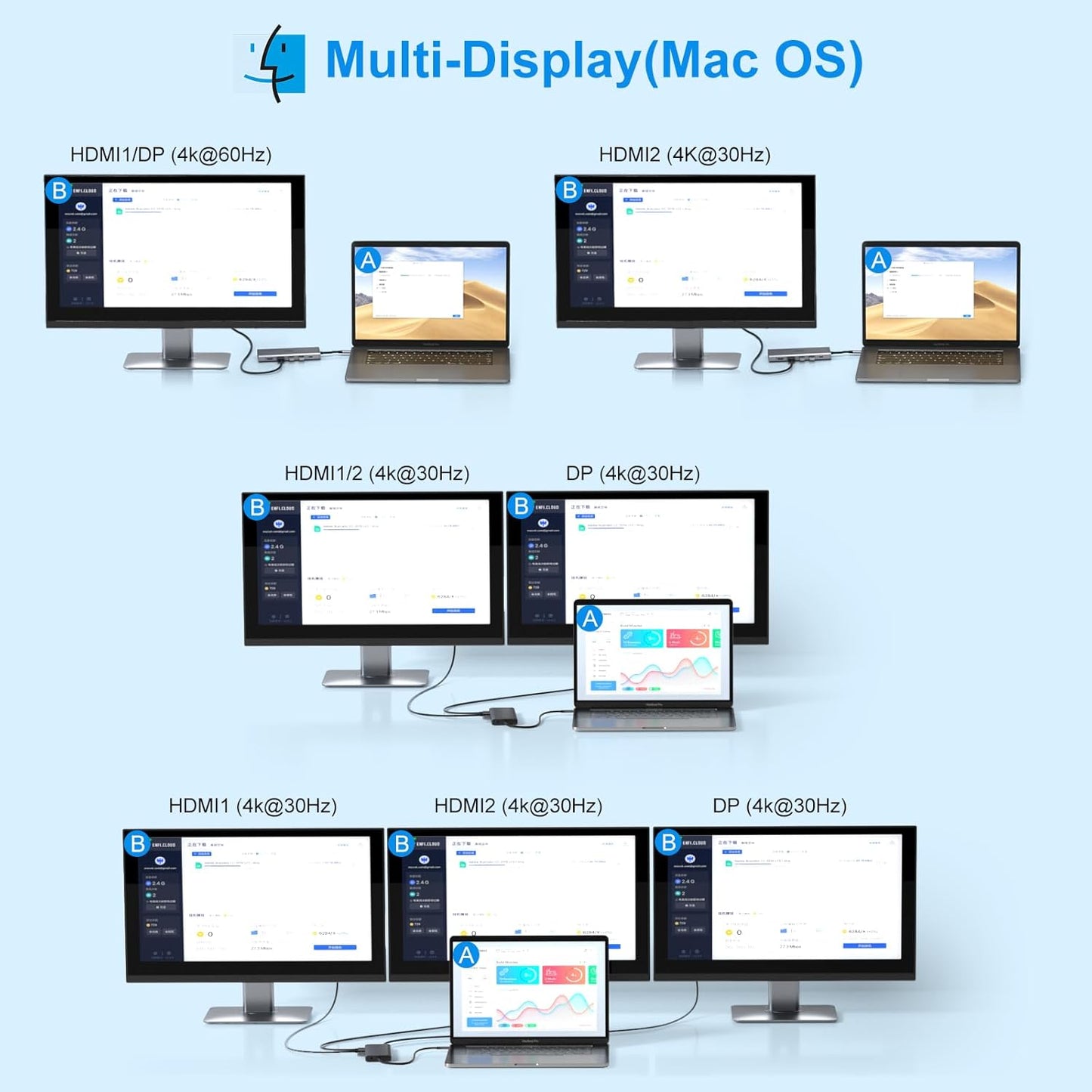 USB C Laptop Docking Station Dual Monitor HDMI for Dell/Lenovo/Hp Laptop 14 in 1 USB C Hub Multiport Adapter Dongle Dock USB C to 2 HDMI 4K+Displayport+Ethernet+4Usb+2Usb C+100W PD Charger+Sd/Tf+Audio