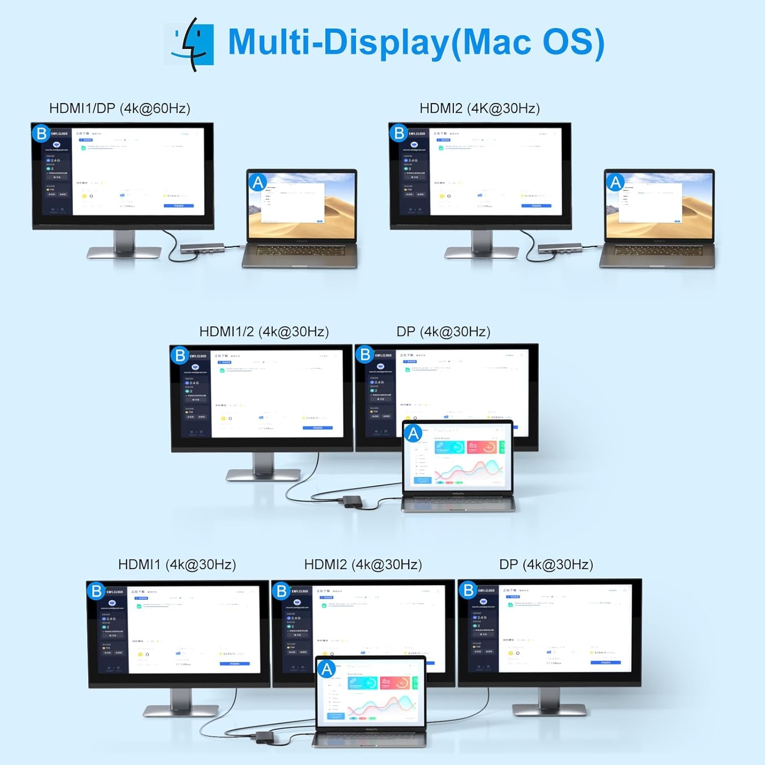 USB C Laptop Docking Station Dual Monitor HDMI for Dell/Lenovo/Hp Laptop 14 in 1 USB C Hub Multiport Adapter Dongle Dock USB C to 2 HDMI 4K+Displayport+Ethernet+4Usb+2Usb C+100W PD Charger+Sd/Tf+Audio