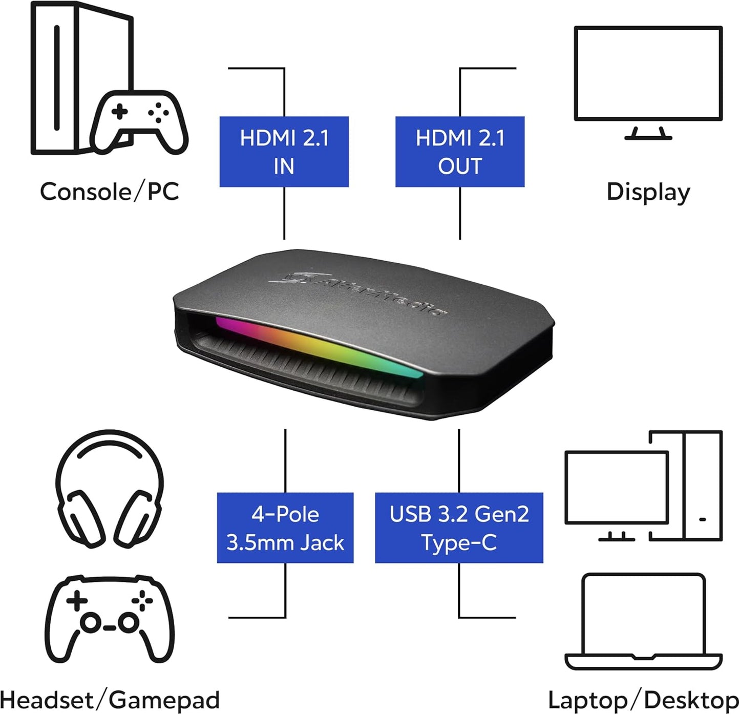 4K60 Capture Card with HDMI 2.1, Low Latency, 4K144/4K120 Passthrough, Game Capture Device for PS5, PS5 Pro, Xbox, Switch, Streaming on Twitch, OBS on Mac & PC, GC553G2 Live Gamer Ultra 2.1