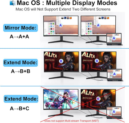 Laptop Docking Station Dual Monitor, USB C Docking Station Dual Monitor for Dell/Hp/Lenovo/Mac, Dual HDMI Adapter for 2 Monitors, Docking Station with 2 HDMI 4K/USB3.0/PD, USB C to Dual HDMI Adapter