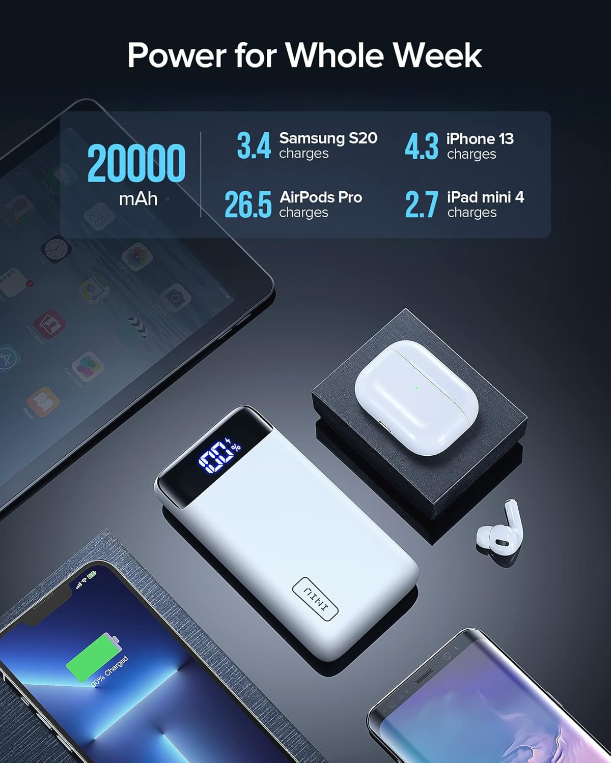 Portable Charger, 22.5W PD3.0 QC4.0 Fast Charging LED Display 20000Mah Power Bank, Tri-Outputs Battery Pack Compatible with Iphone 16 15 14 13 12 Pro Samsung S22 Google Ipad Tablet Etc