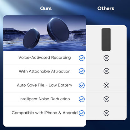 128G (1600 Hour) Magnetic Voice Activated Recorder -  Recording Device MP3 Records with 70 Hours Battery Time, USB-C Audio Recorder for Work, Lectures, Meetings, Interviews